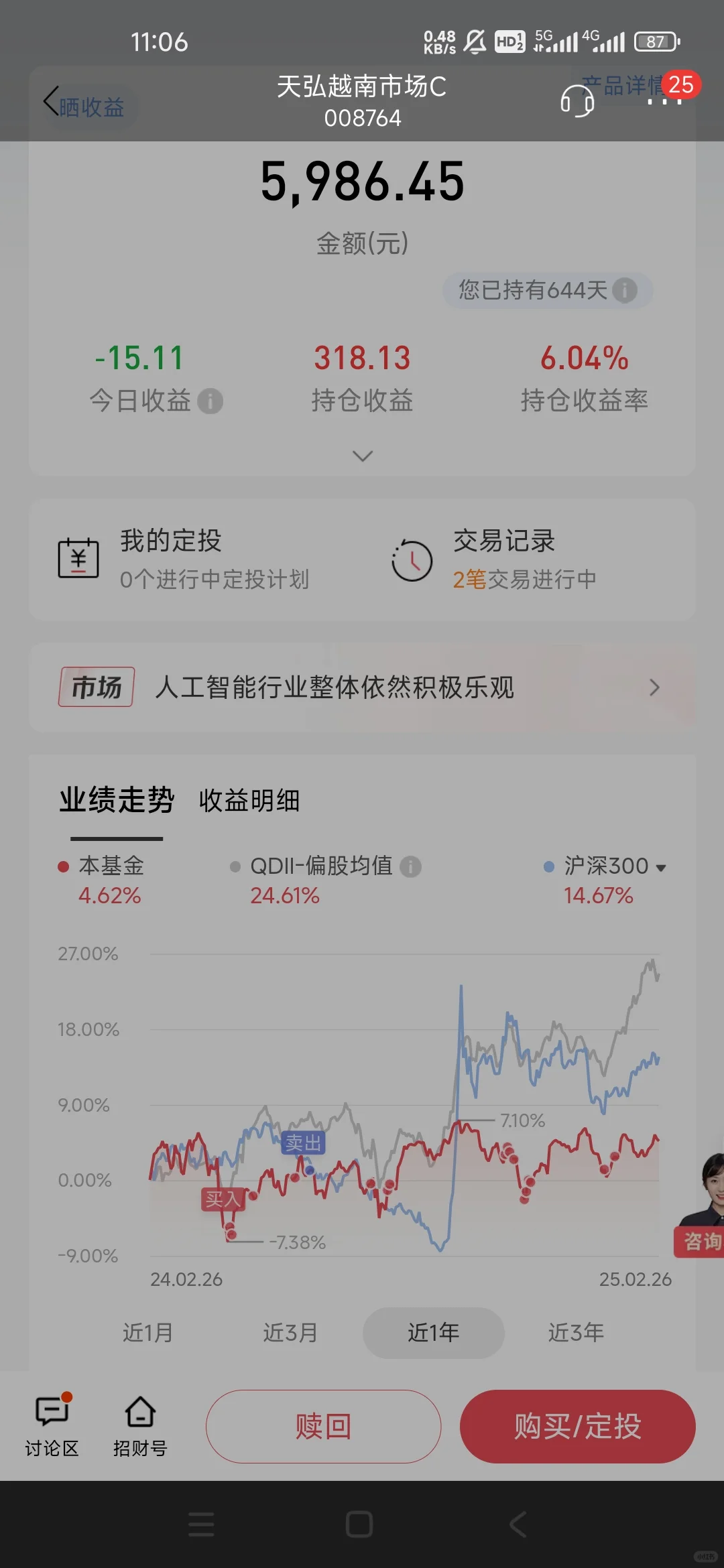 昨晚白酒加對了恕且，今天狂賺130+