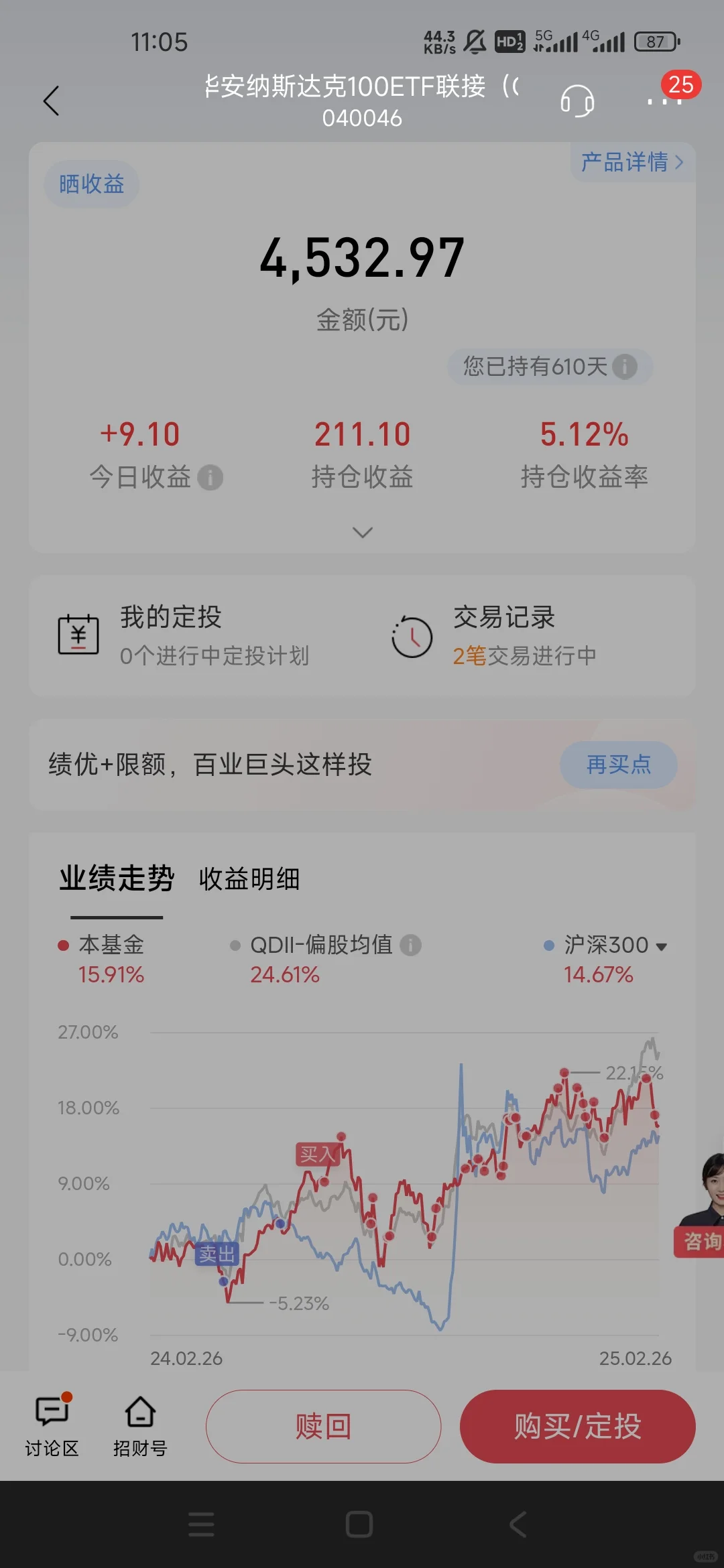 昨晚白酒加對了絮檀，今天狂賺130+