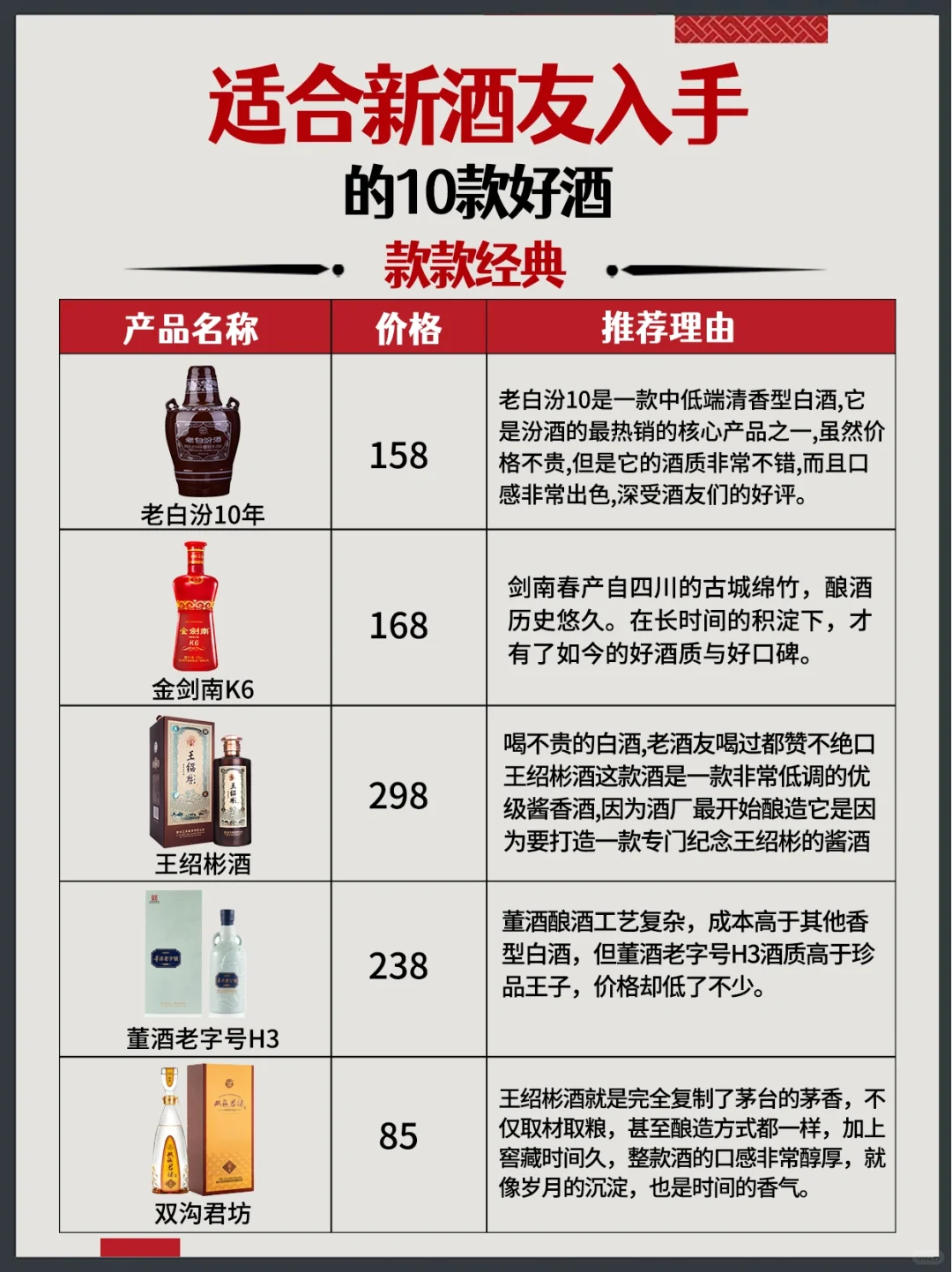 ?適合新酒友入手的10款好酒?款款經典?