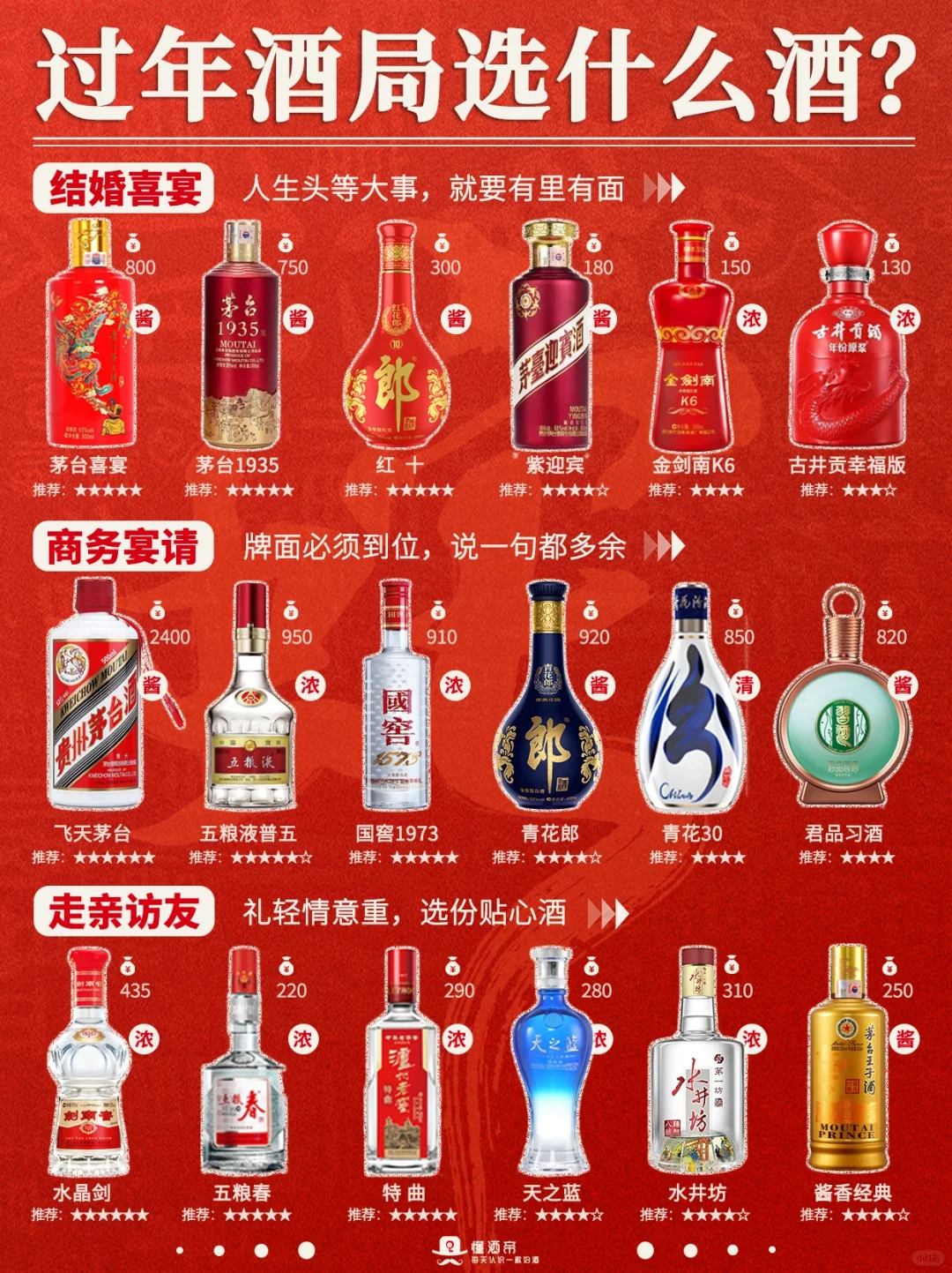 年夜飯喝酒指南??白酒選購清單?收藏?