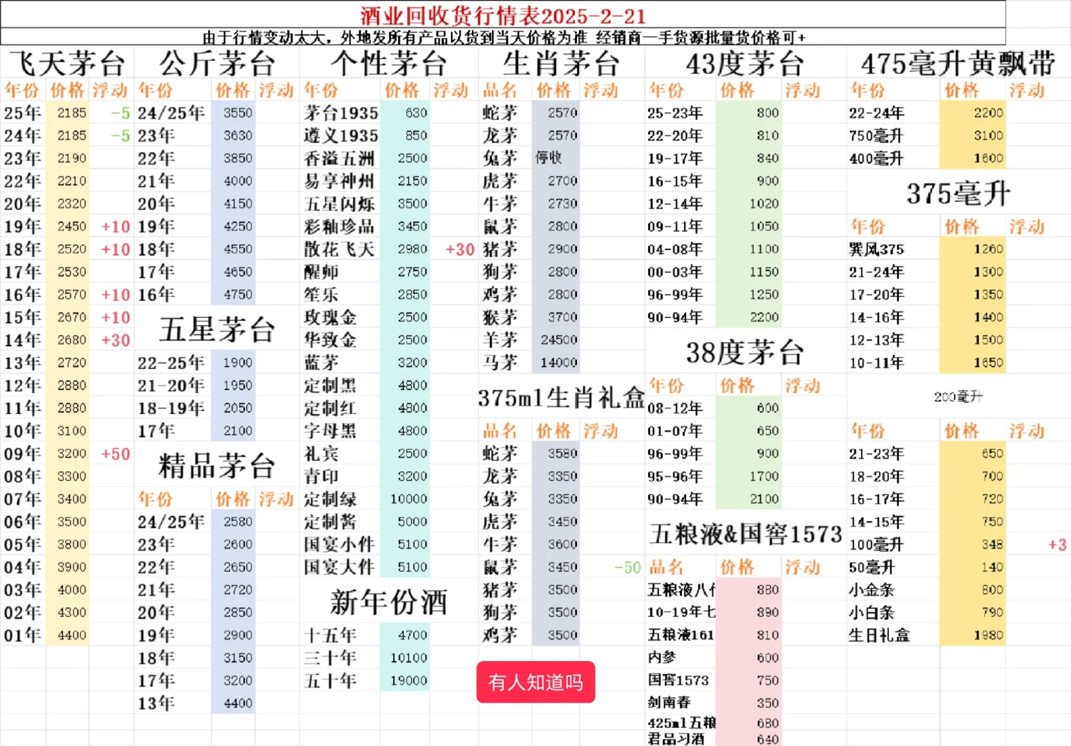 揭秘！发酒回收行情价背后的奥秘