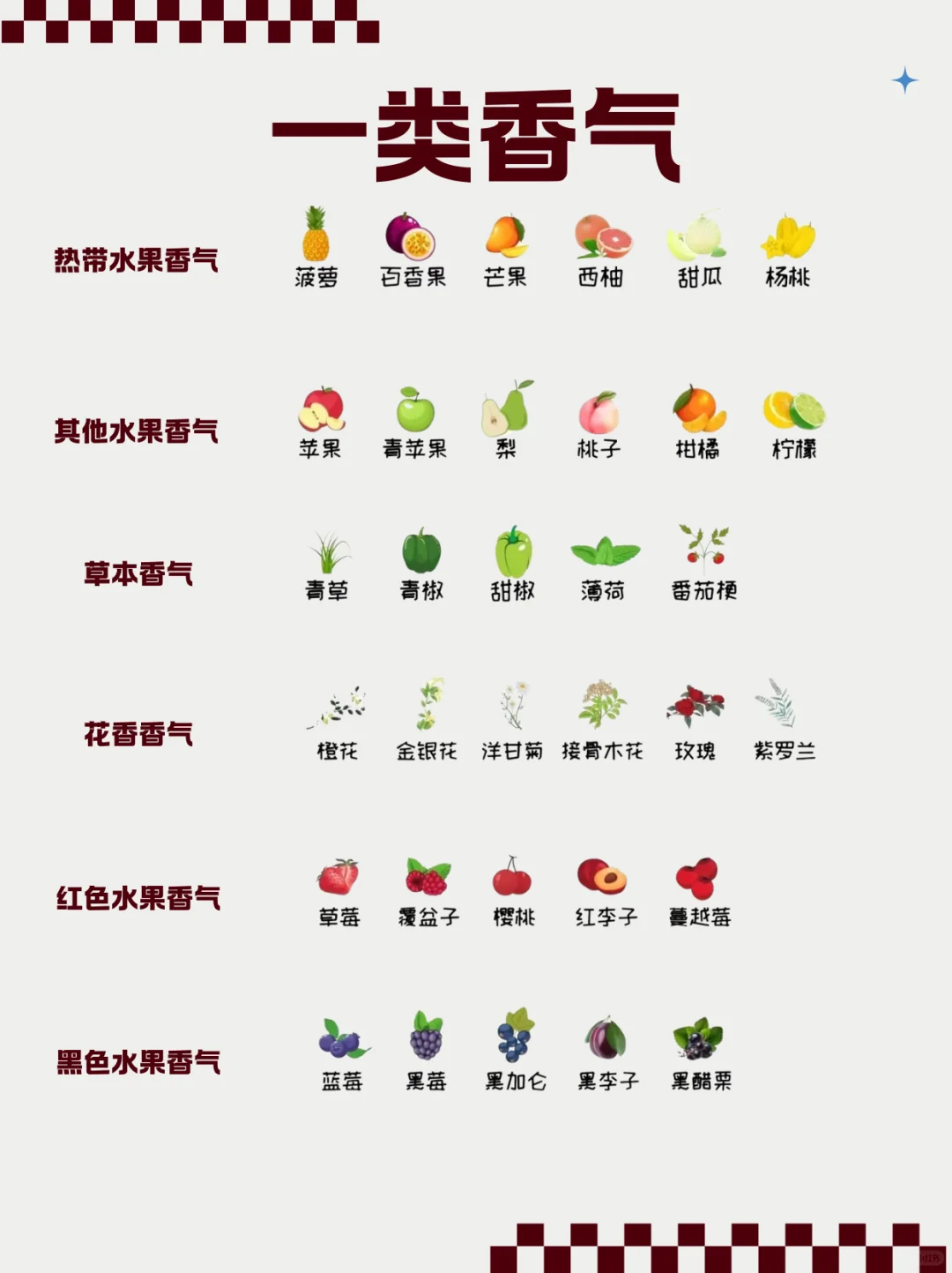 品酒进阶?解锁葡萄酒三类香气密码