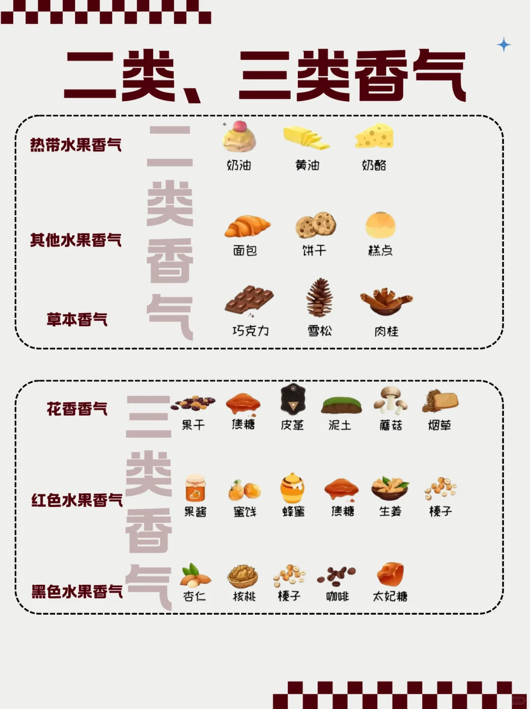 品酒进阶?解锁葡萄酒三类香气密码