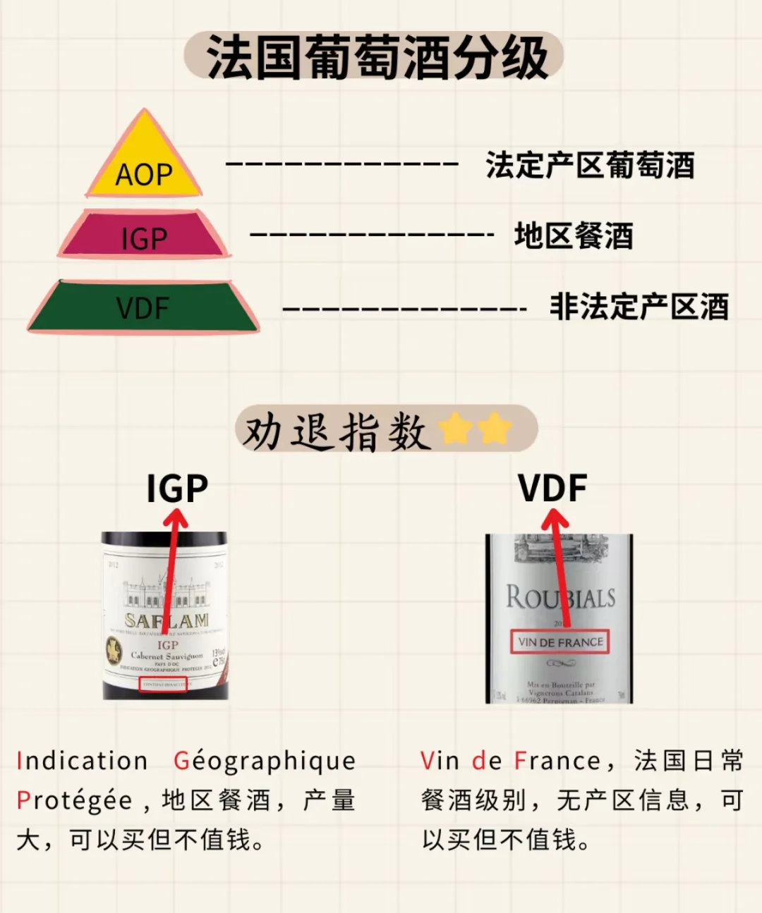 ?葡萄酒送禮避雷杆赃！10s揪出垃圾酒