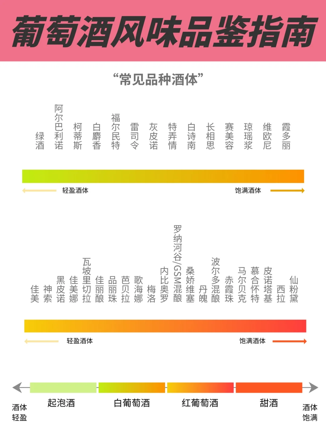只需3分钟，葡萄酒新手入门，这一篇就够了❗️