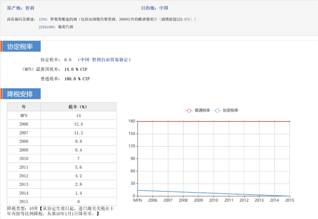中粮名庄荟助力智利葡萄酒中国市场扩张