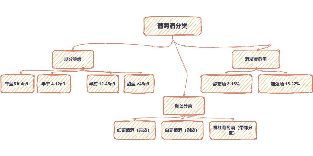 干貨?新手快速入門?收藏圖片快速懂酒