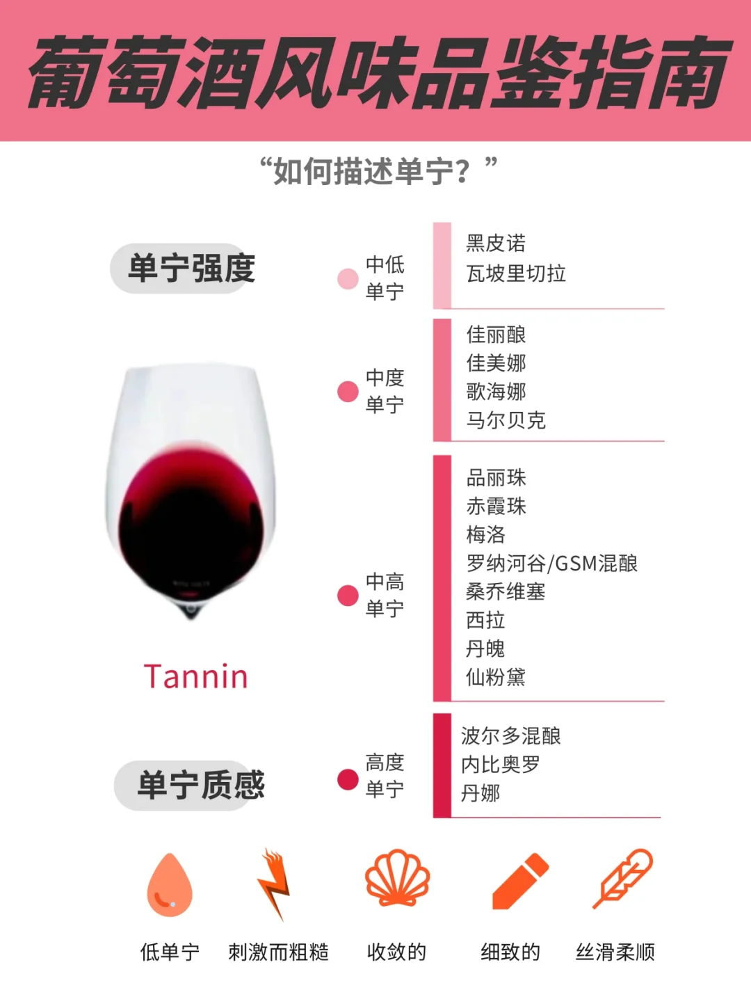 只需3分钟，葡萄酒新手入门，这一篇就够了❗️