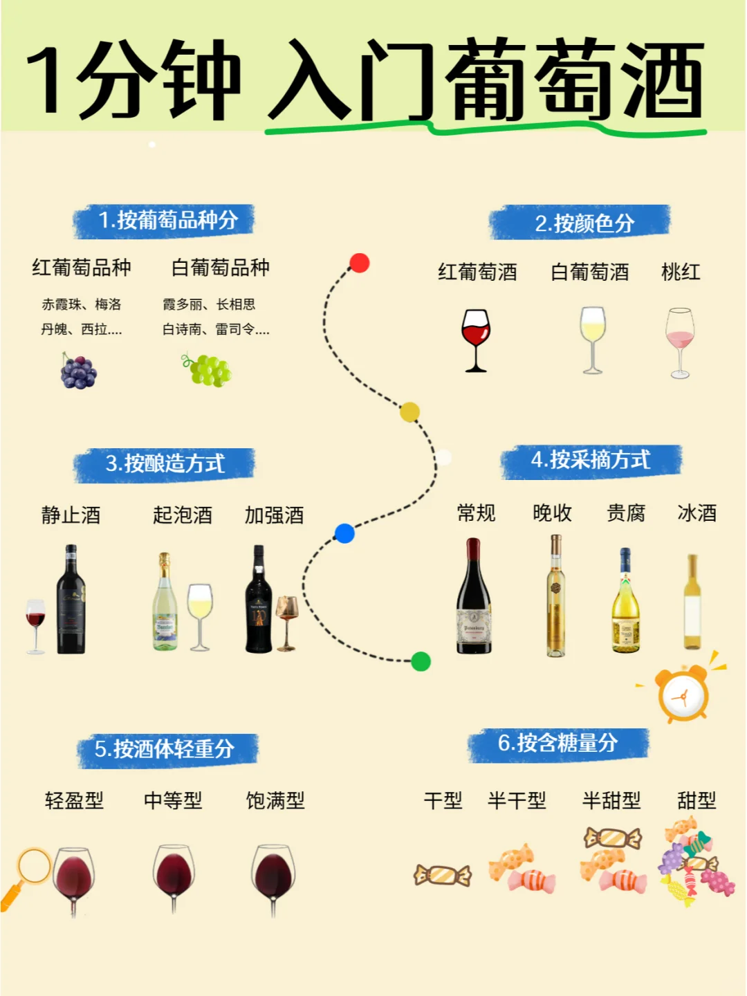 不可錯(cuò)過的葡萄酒小知識！