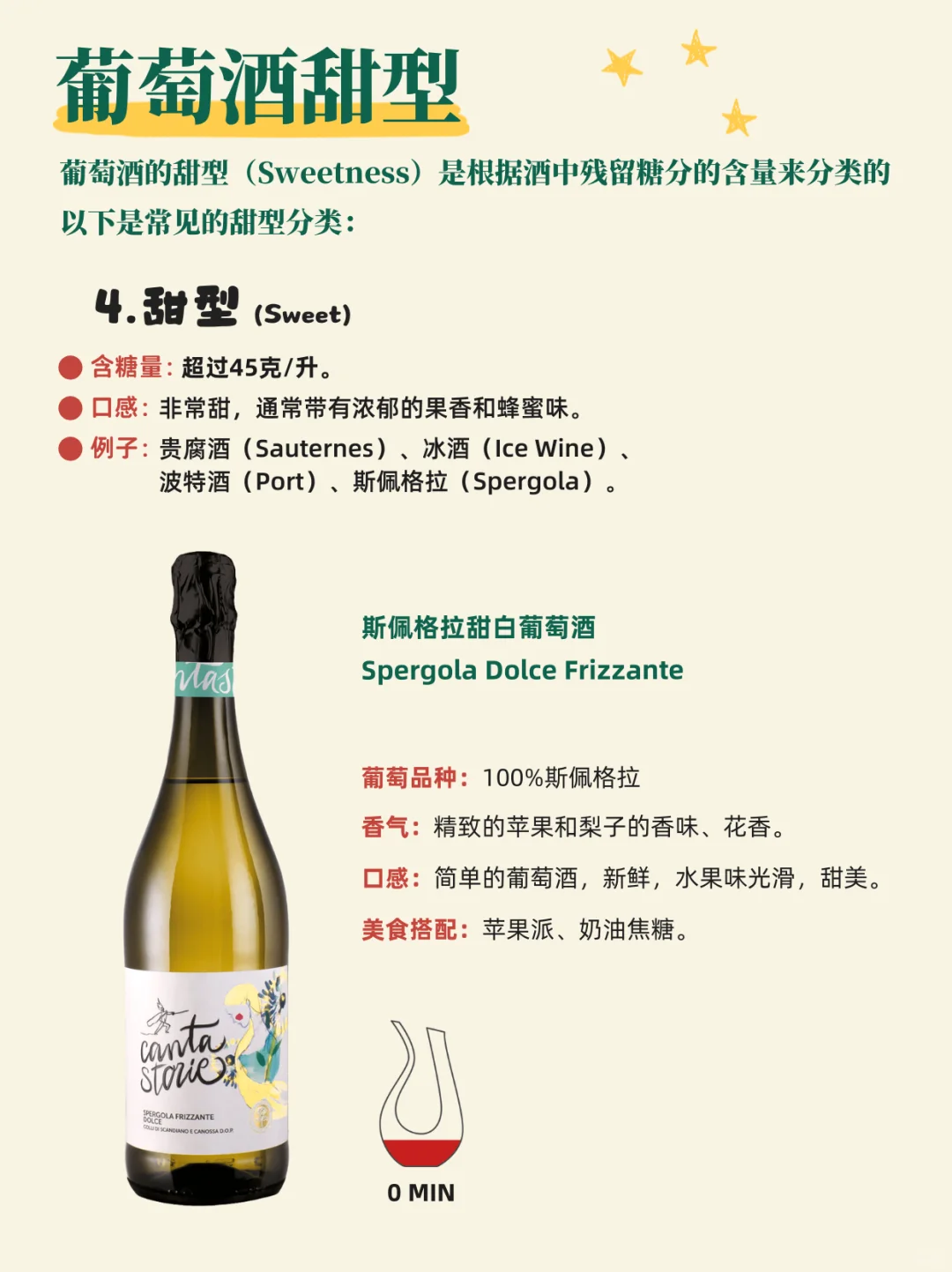 秒懂葡萄酒甜度划分?选对酒真的很简单！