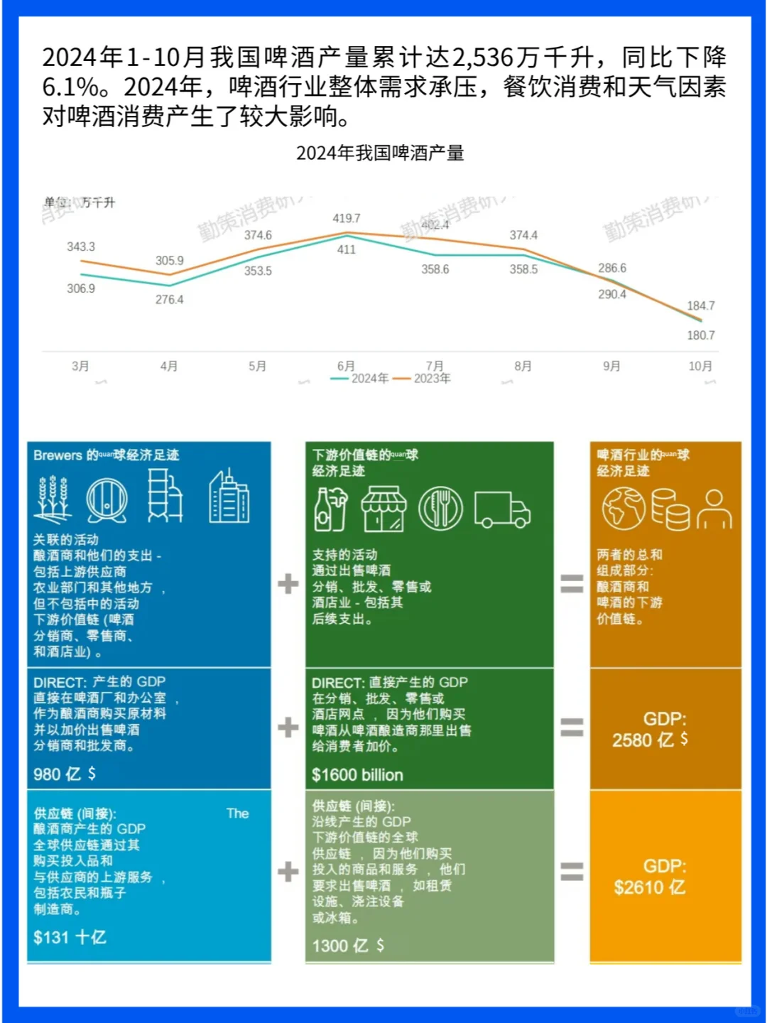 啤酒品牌洞察：從傳統(tǒng)到精釀的市場(chǎng)機(jī)遇