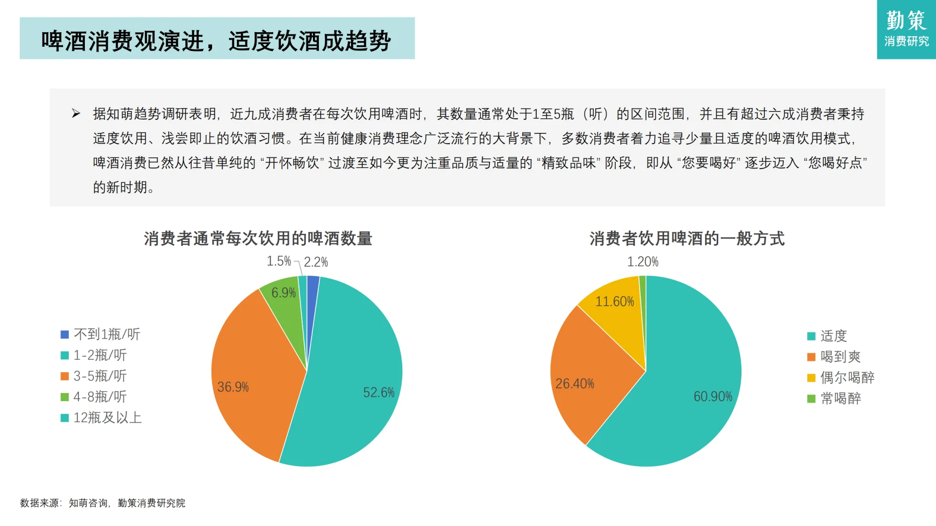 [种草R]啤酒行业大揭秘，高端化成趋势！?