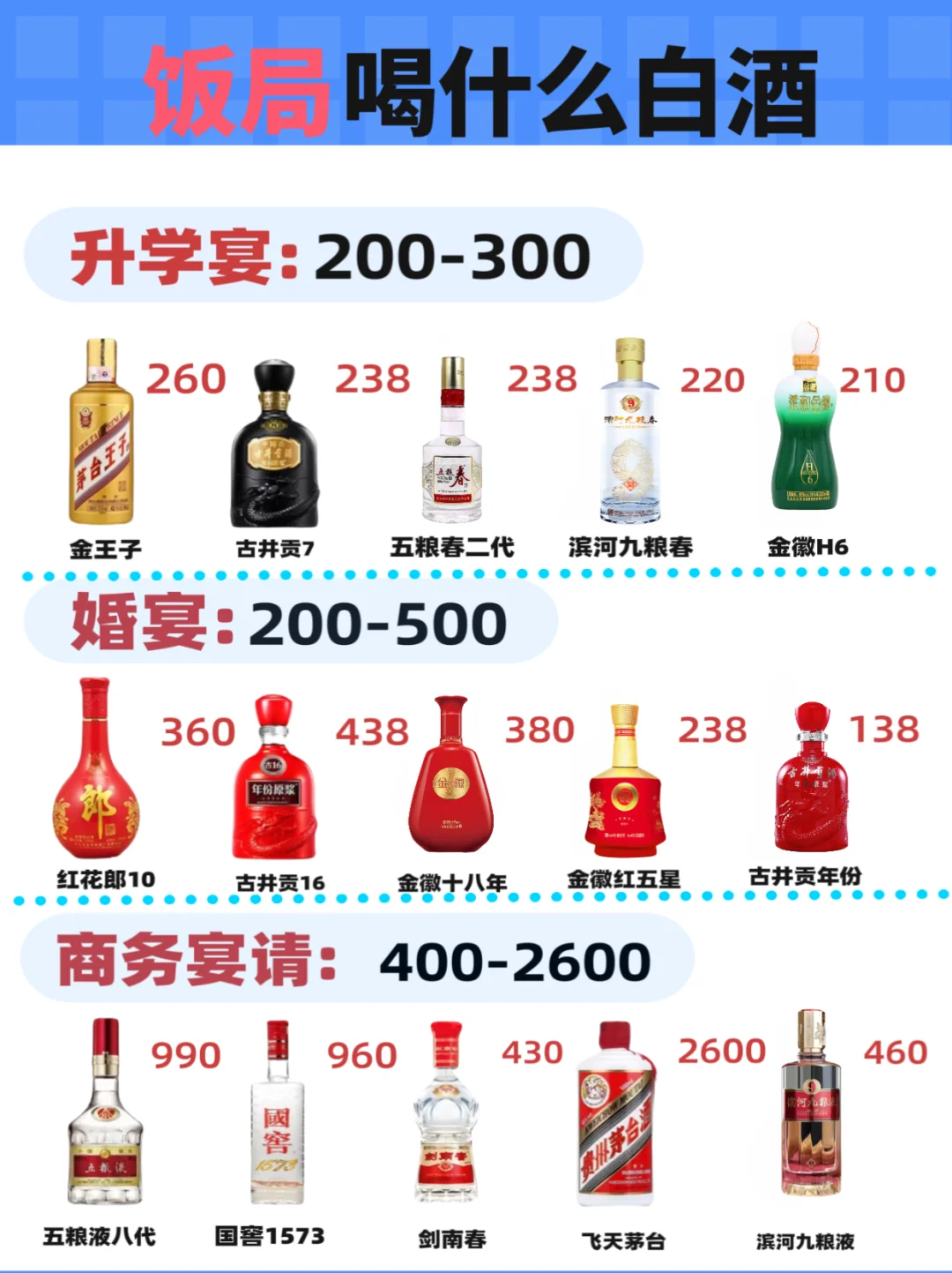 ?白酒小白必看！自饮商务秒变达人?