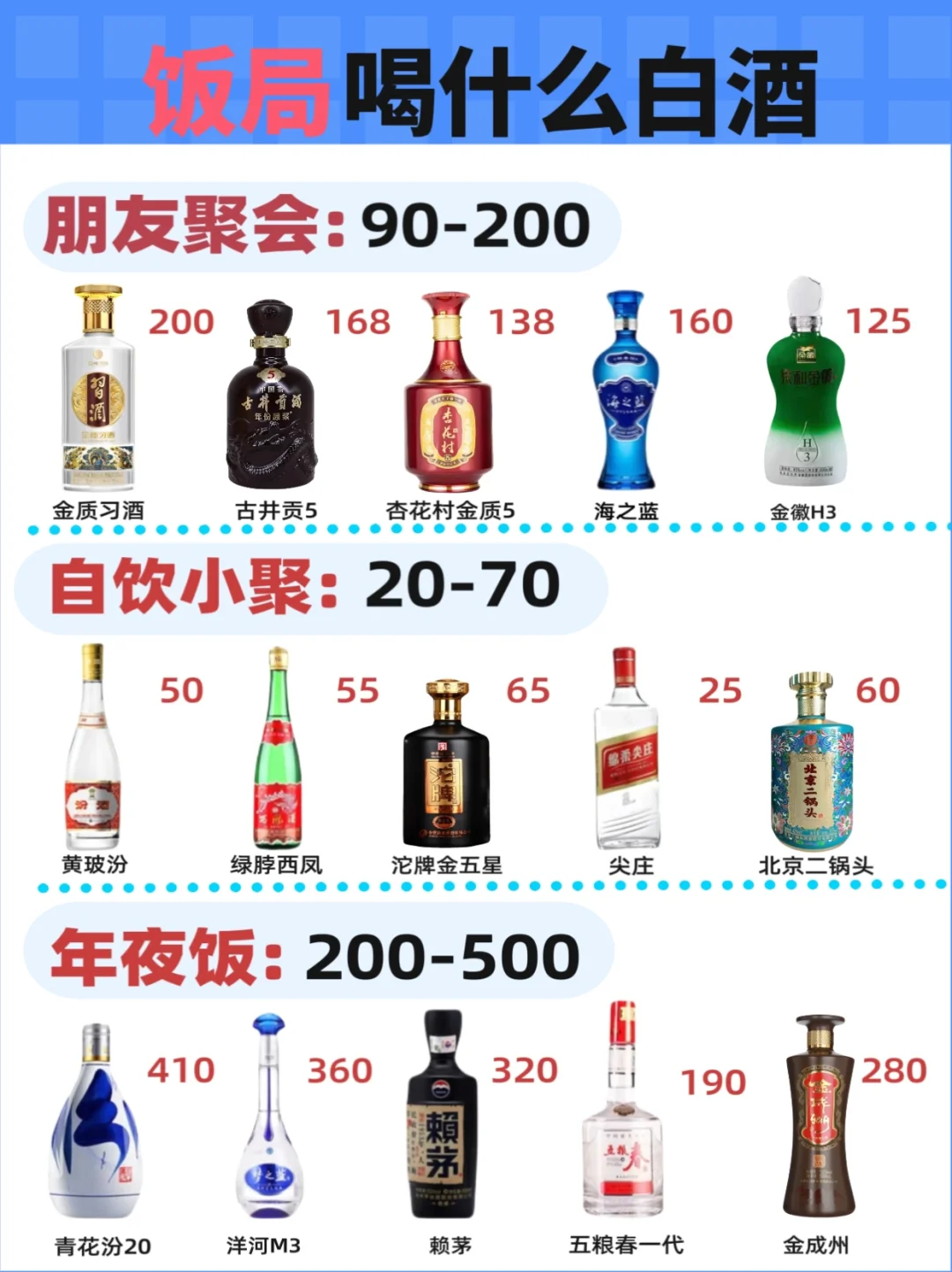 ?白酒小白必看！自饮商务秒变达人?