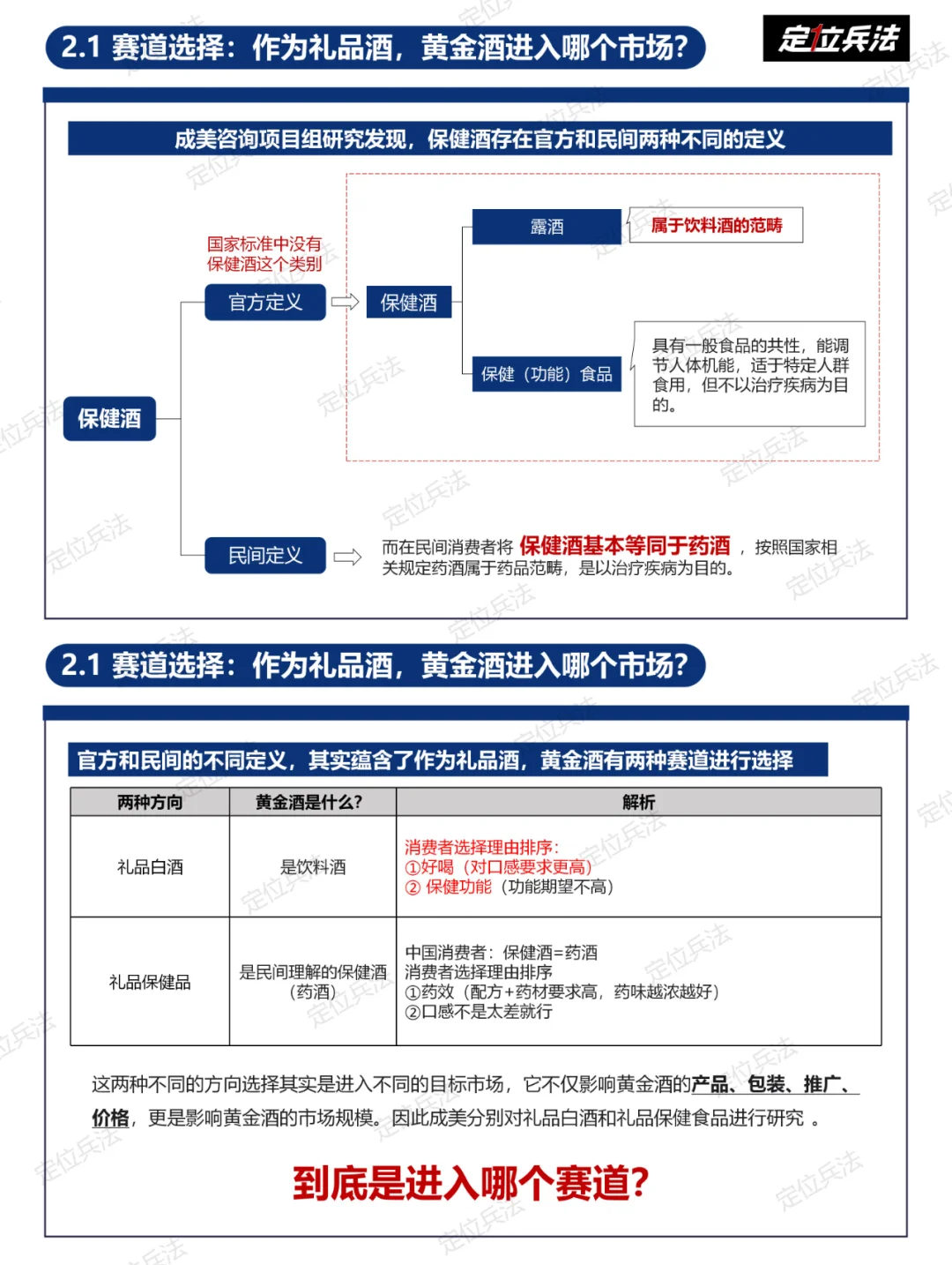 《黃金酒（酒業(yè)）-戰(zhàn)略定位方案簡要》