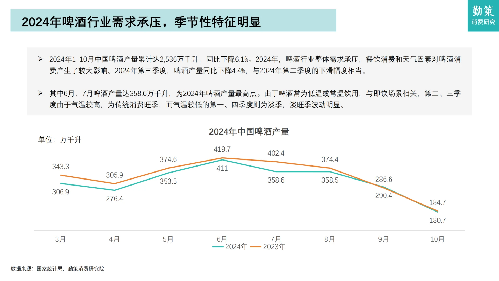 [种草R]啤酒行业大揭秘，高端化成趋势！?