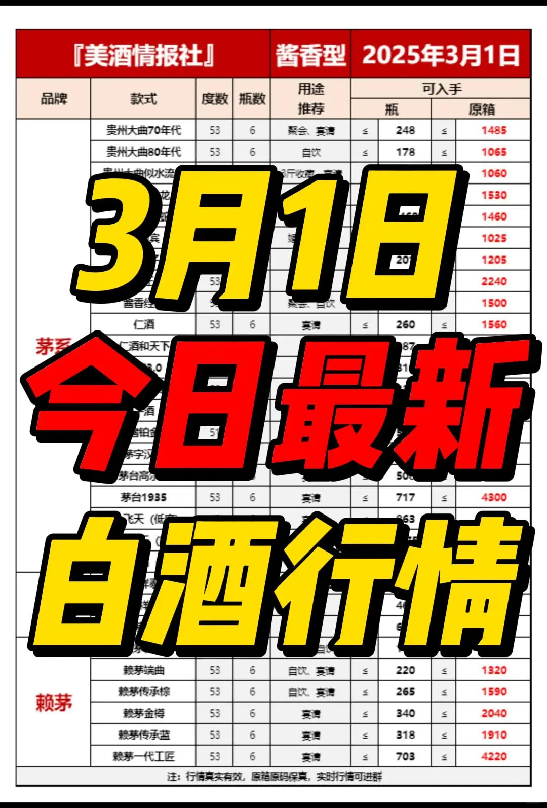 2025年3月1日今日最新白酒行情✅