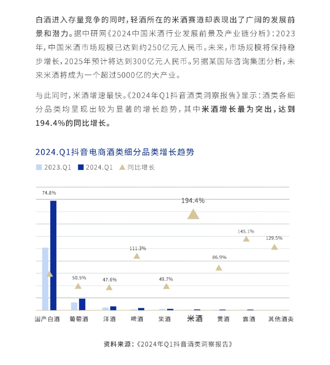 62頁報(bào)告|2025年輕酒白皮書-米酒5.0時(shí)代