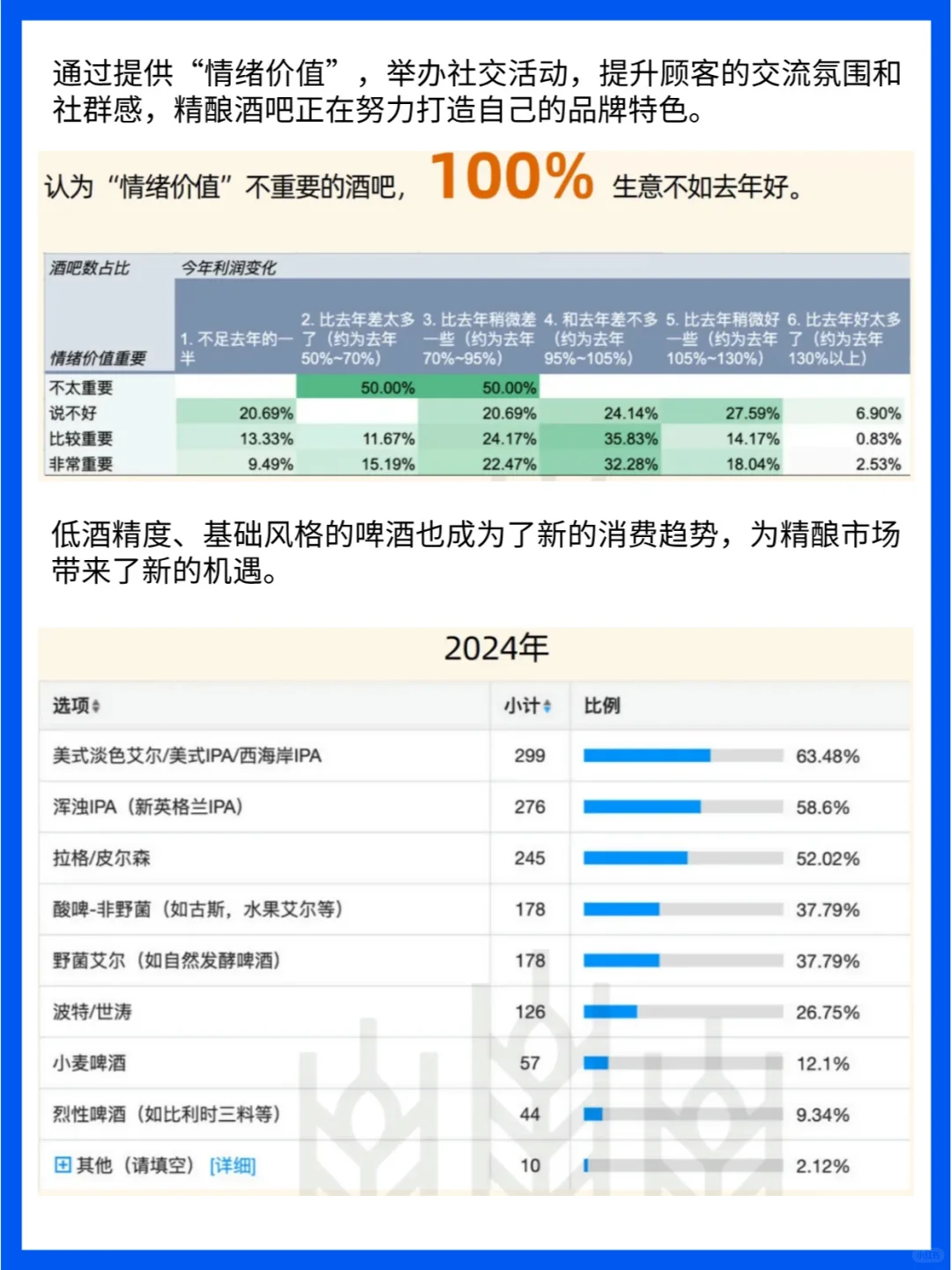 啤酒品牌洞察：從傳統(tǒng)到精釀的市場(chǎng)機(jī)遇