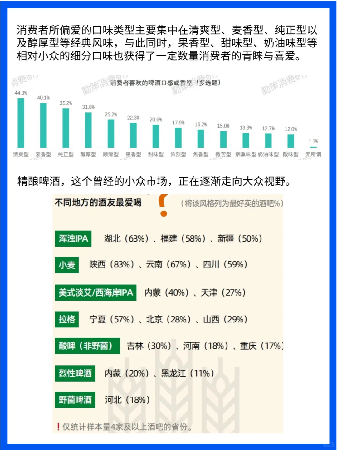 啤酒品牌洞察：從傳統(tǒng)到精釀的市場(chǎng)機(jī)遇