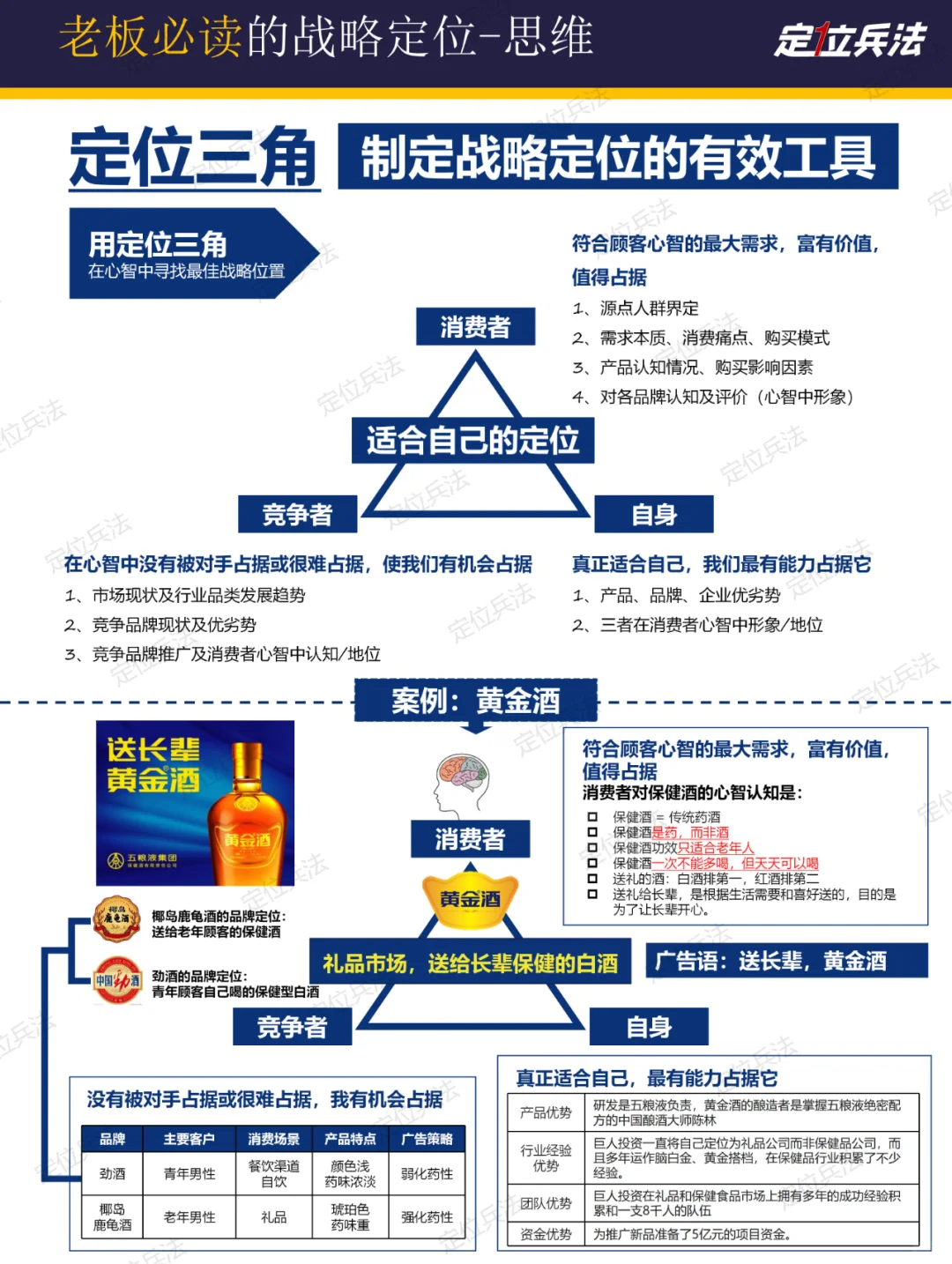 《黃金酒（酒業(yè)）-戰(zhàn)略定位方案簡要》