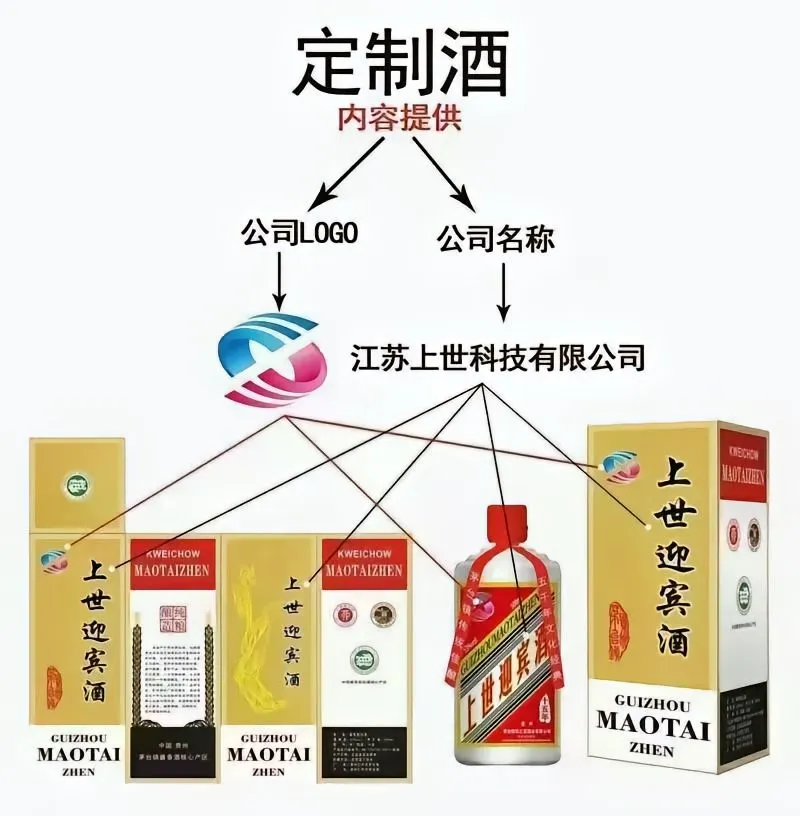 屬于自己的專屬白酒