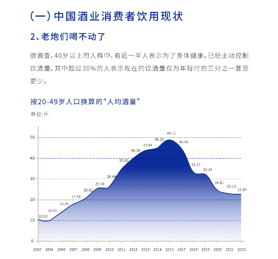 62頁報(bào)告|2025年輕酒白皮書-米酒5.0時(shí)代