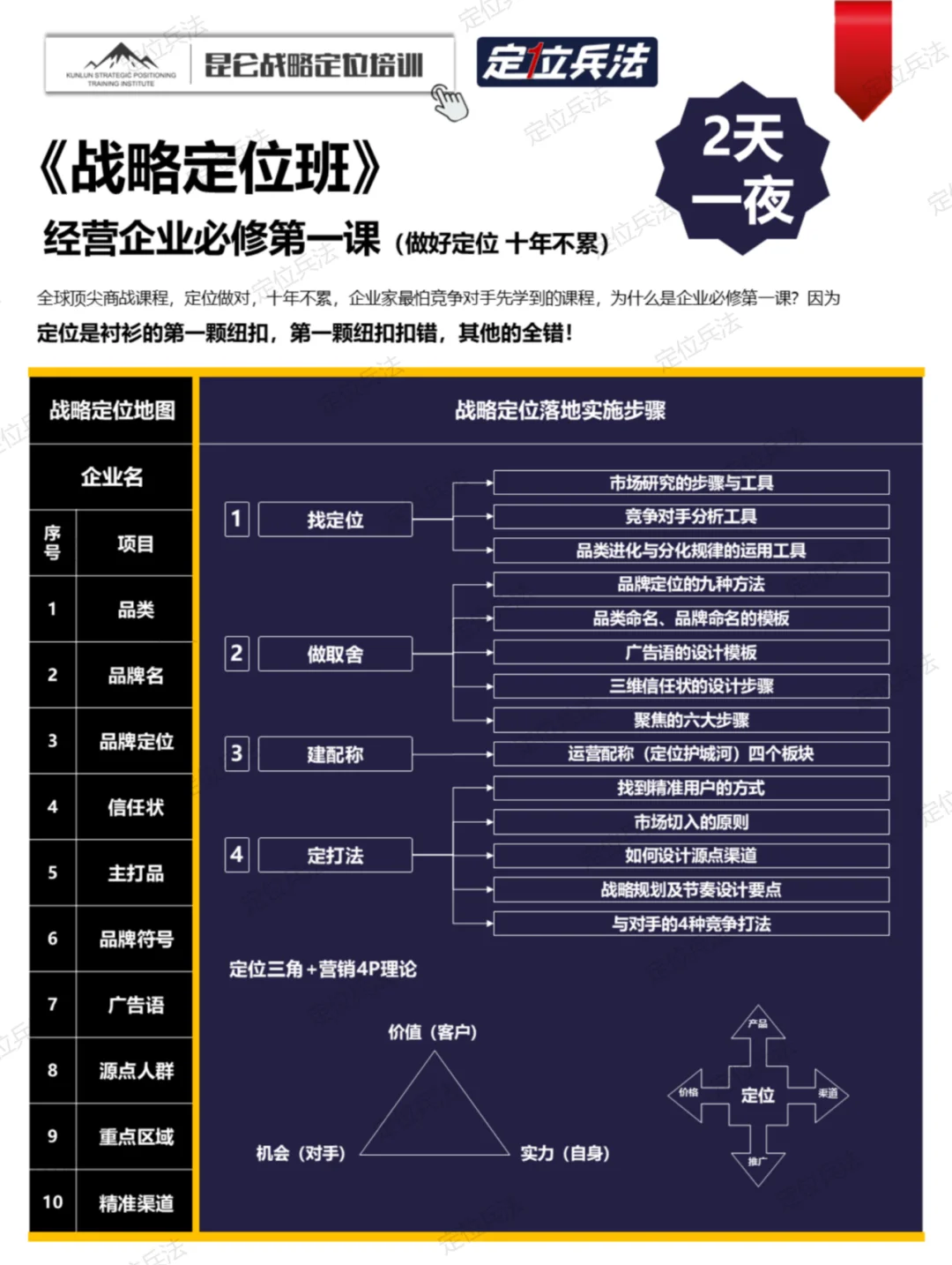 《黃金酒（酒業(yè)）-戰(zhàn)略定位方案簡要》