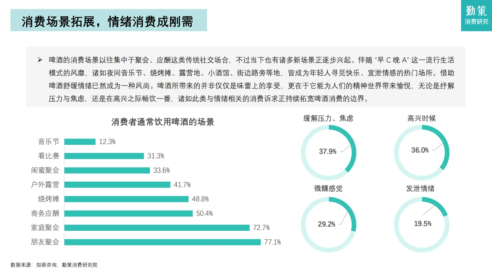 [种草R]啤酒行业大揭秘，高端化成趋势！?