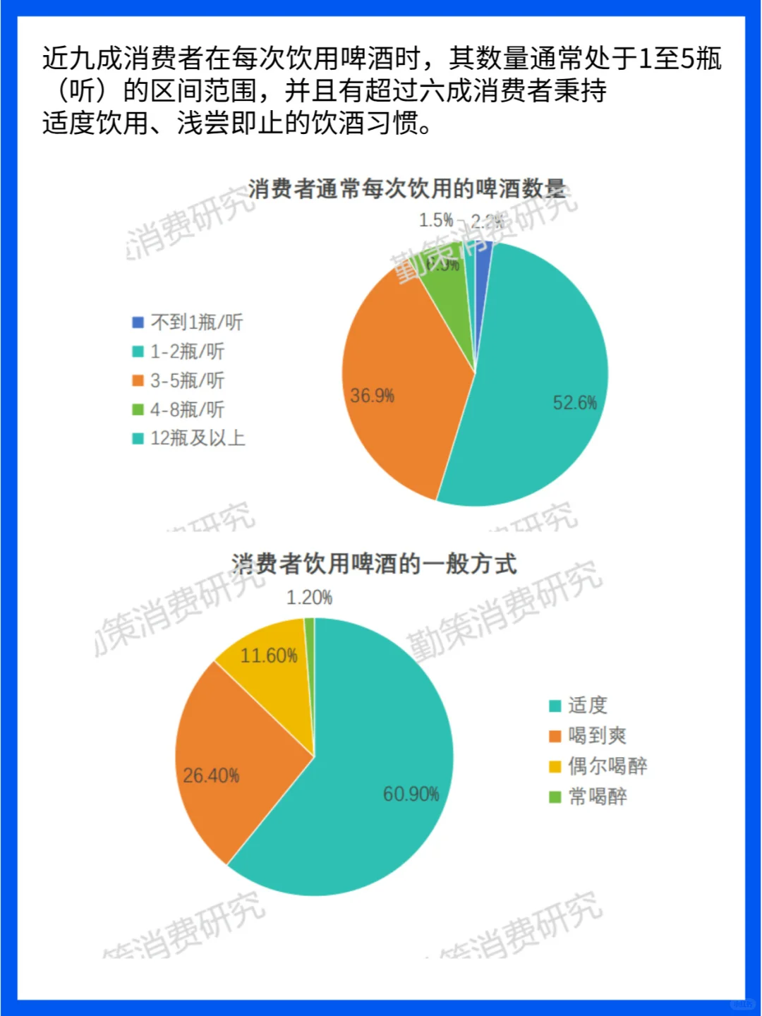 啤酒品牌洞察：從傳統(tǒng)到精釀的市場(chǎng)機(jī)遇