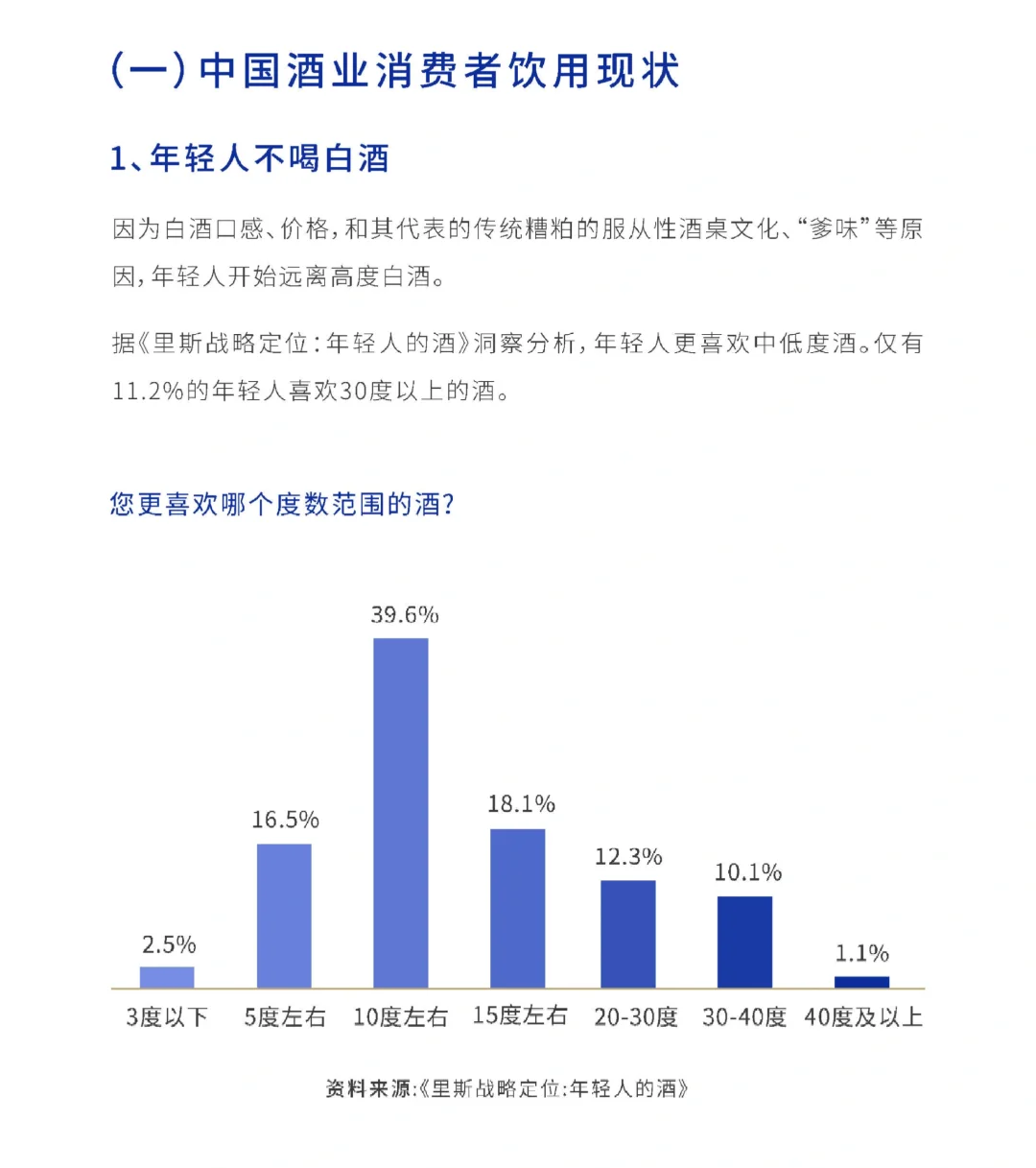 62頁報(bào)告|2025年輕酒白皮書-米酒5.0時(shí)代