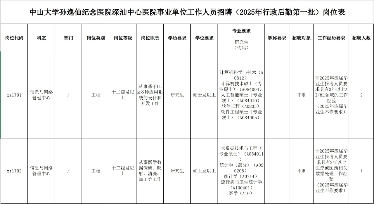 中山大學孫逸仙紀念醫(yī)院深汕中心醫(yī)院招聘