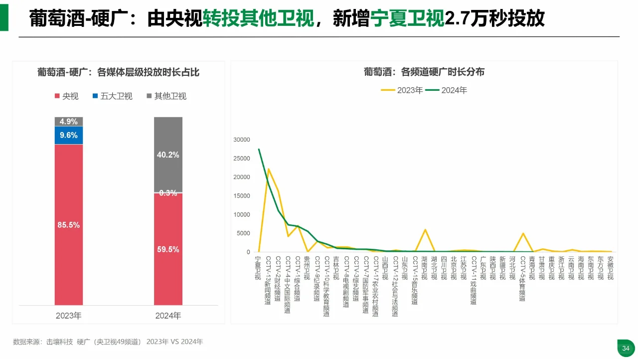 2024年酒类行业趋势及重点品牌投放分析