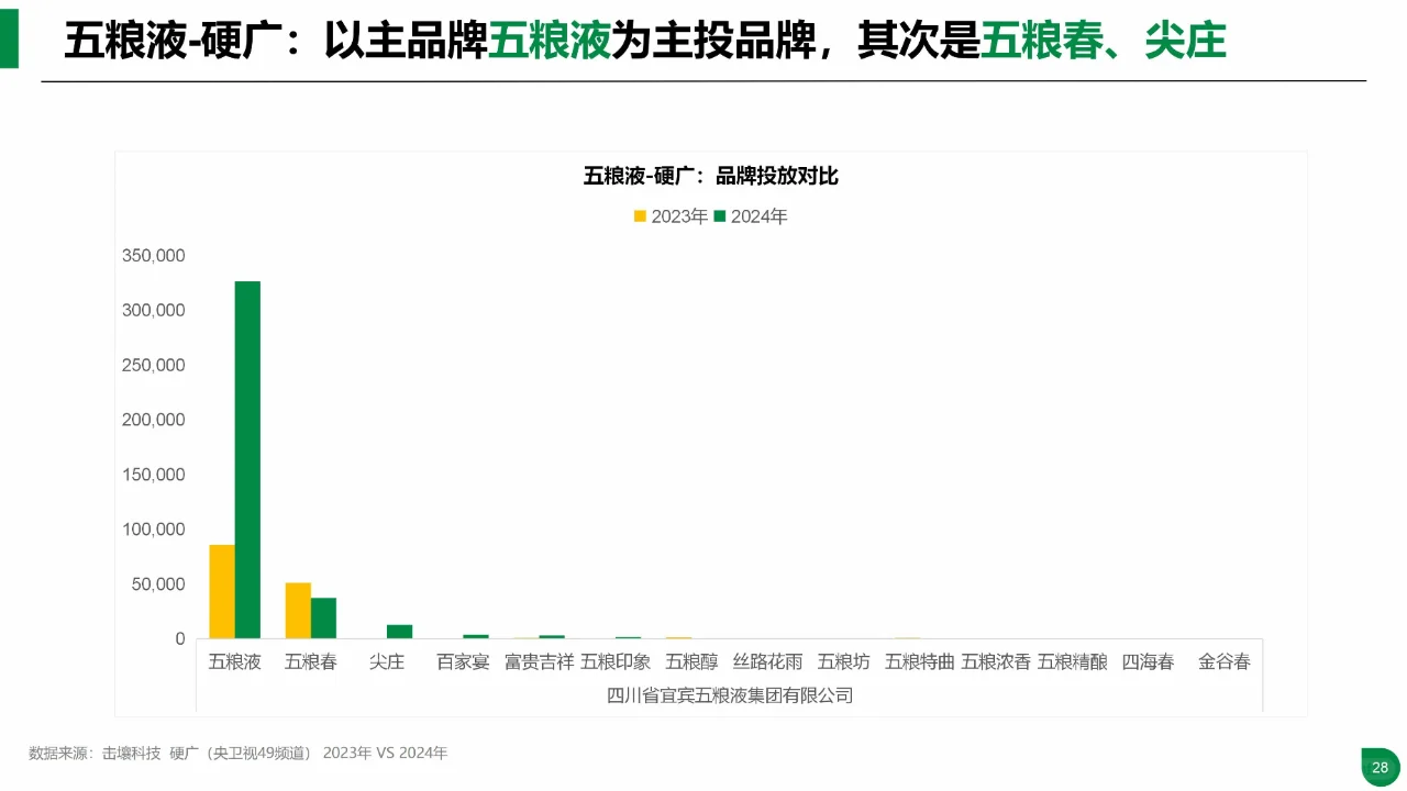 2024年酒类行业趋势及重点品牌投放分析