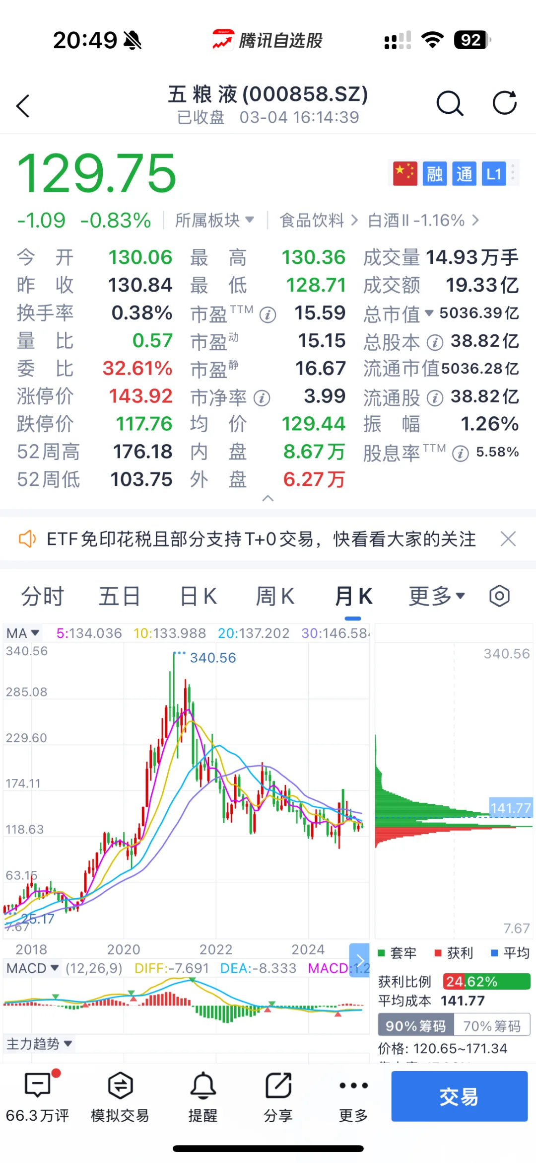 白酒现在的位置很有吸引力?