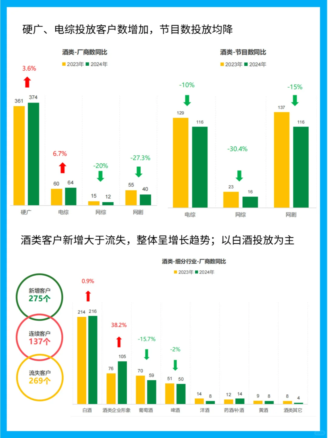 酒类广告杀疯!央视霸屏+网剧刷屏，谁在砸米