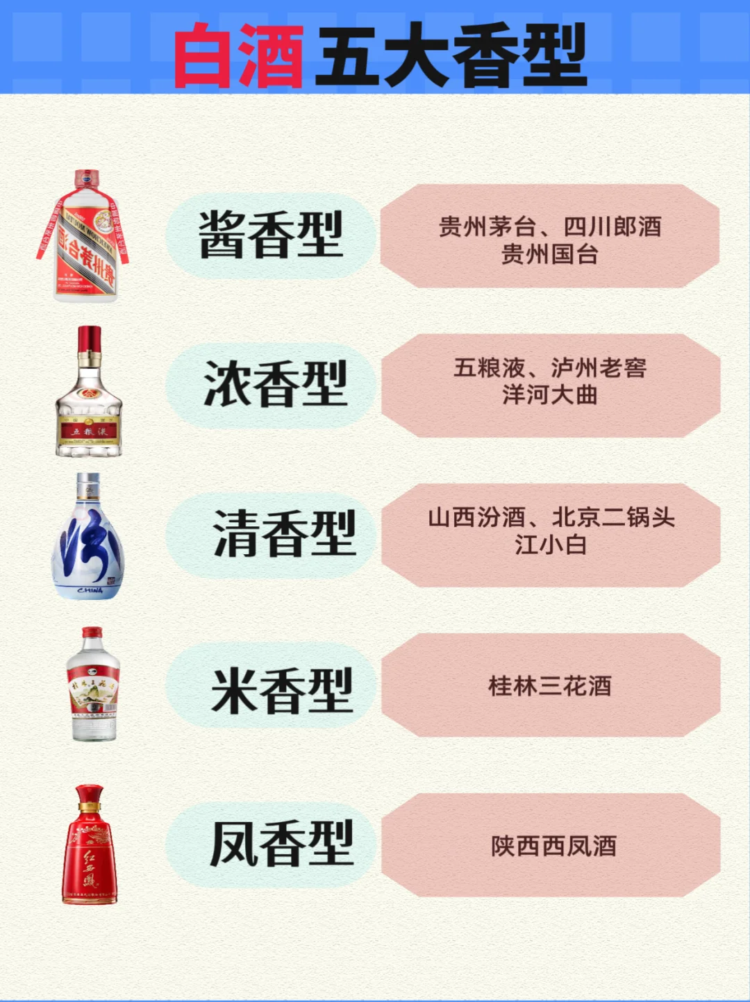 一图看懂?中国白酒12大香型全解析