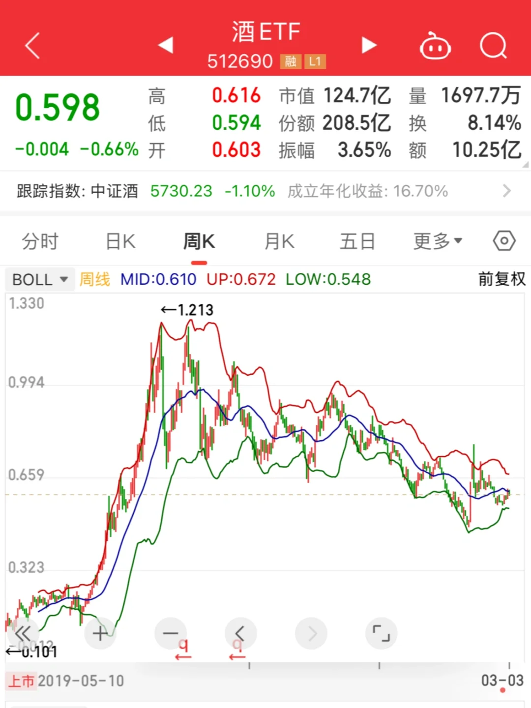 白酒，怎么了？