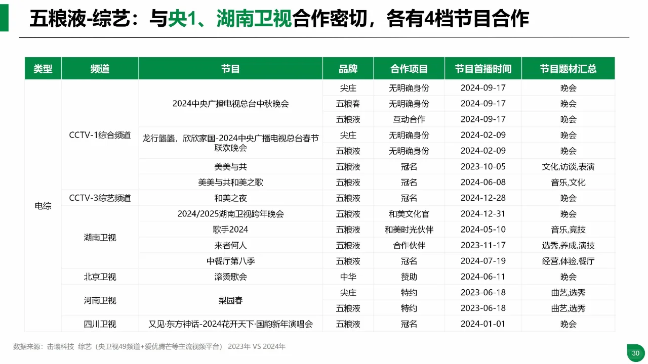 2024年酒类行业趋势及重点品牌投放分析