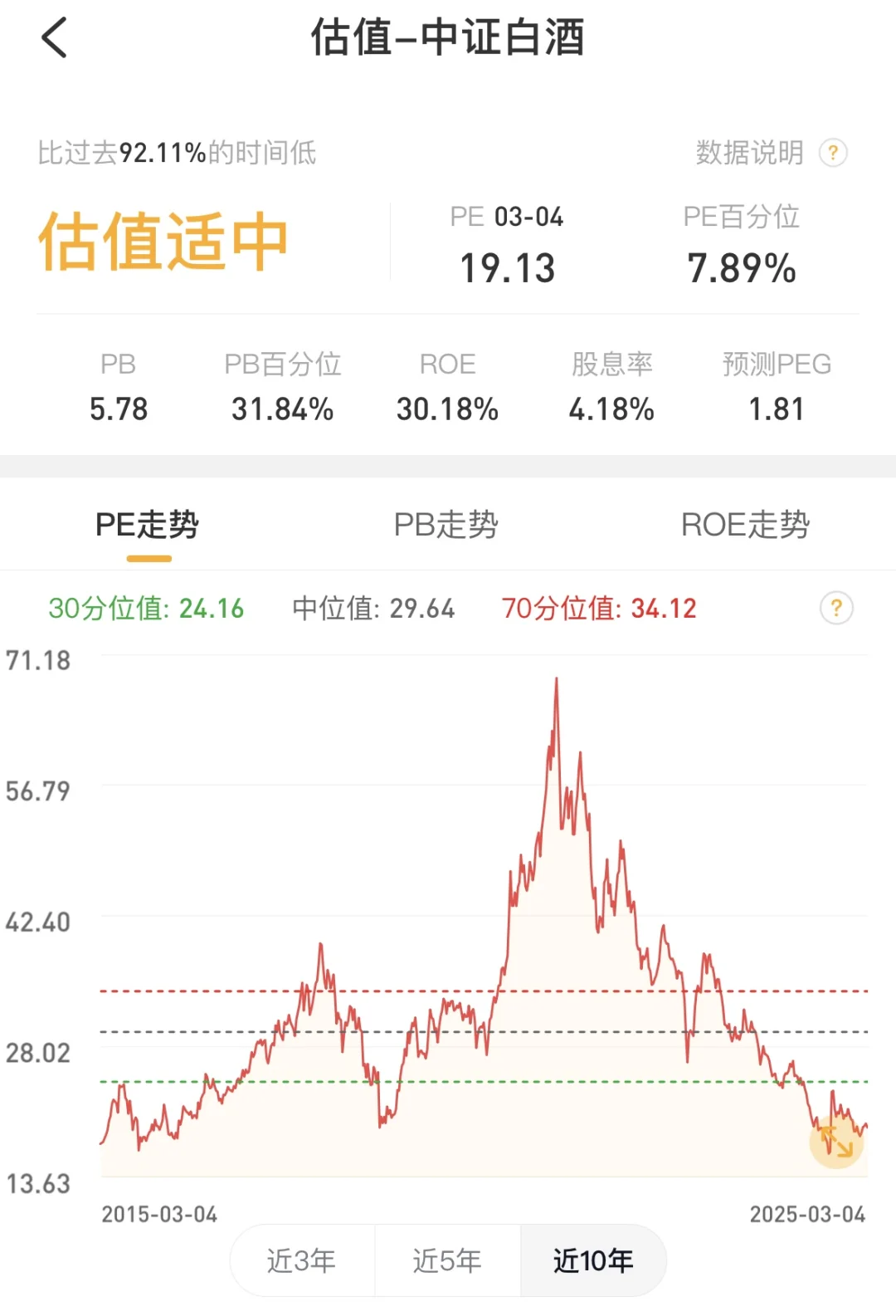 白酒现在的位置很有吸引力?