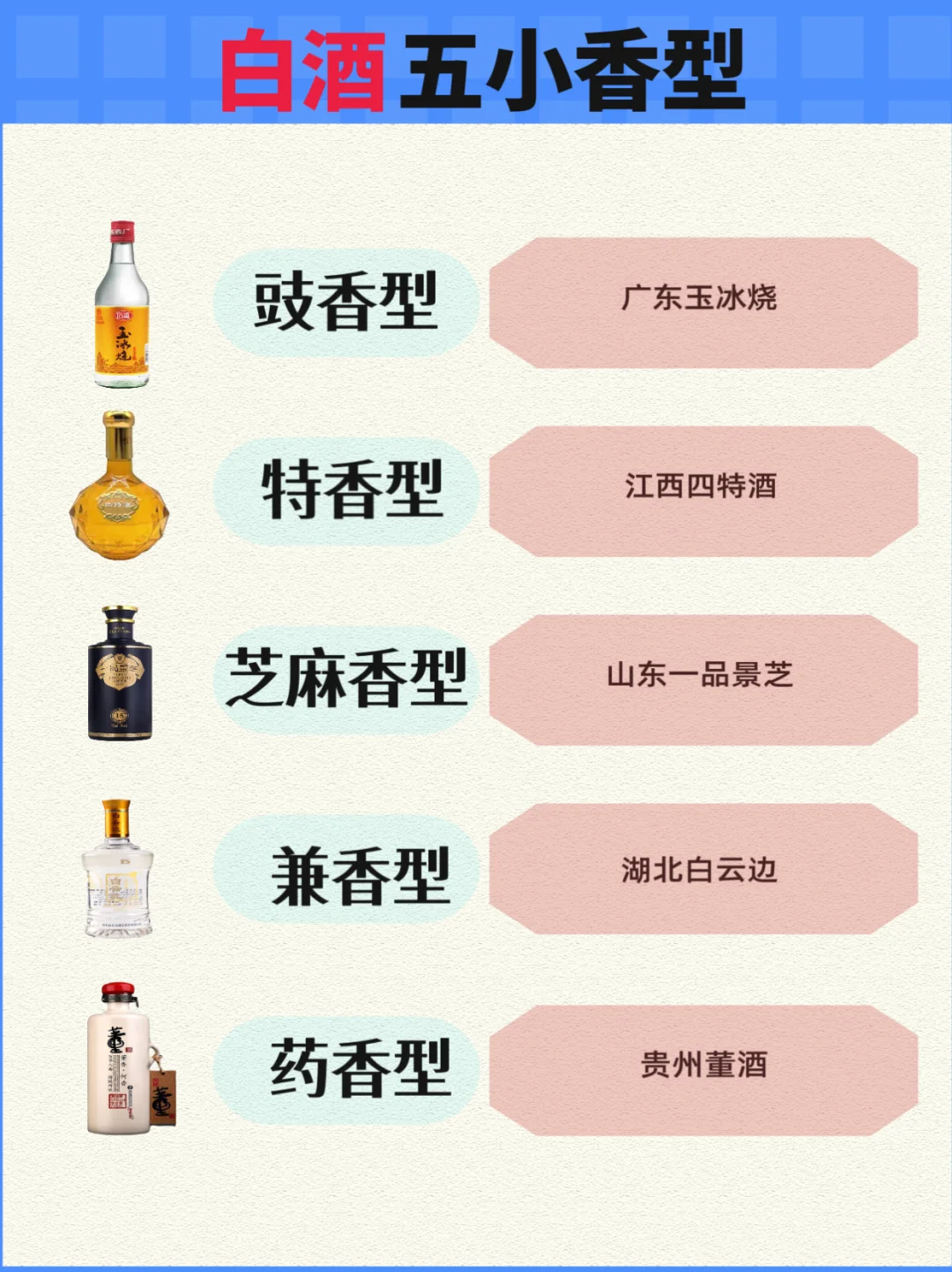 一图看懂?中国白酒12大香型全解析