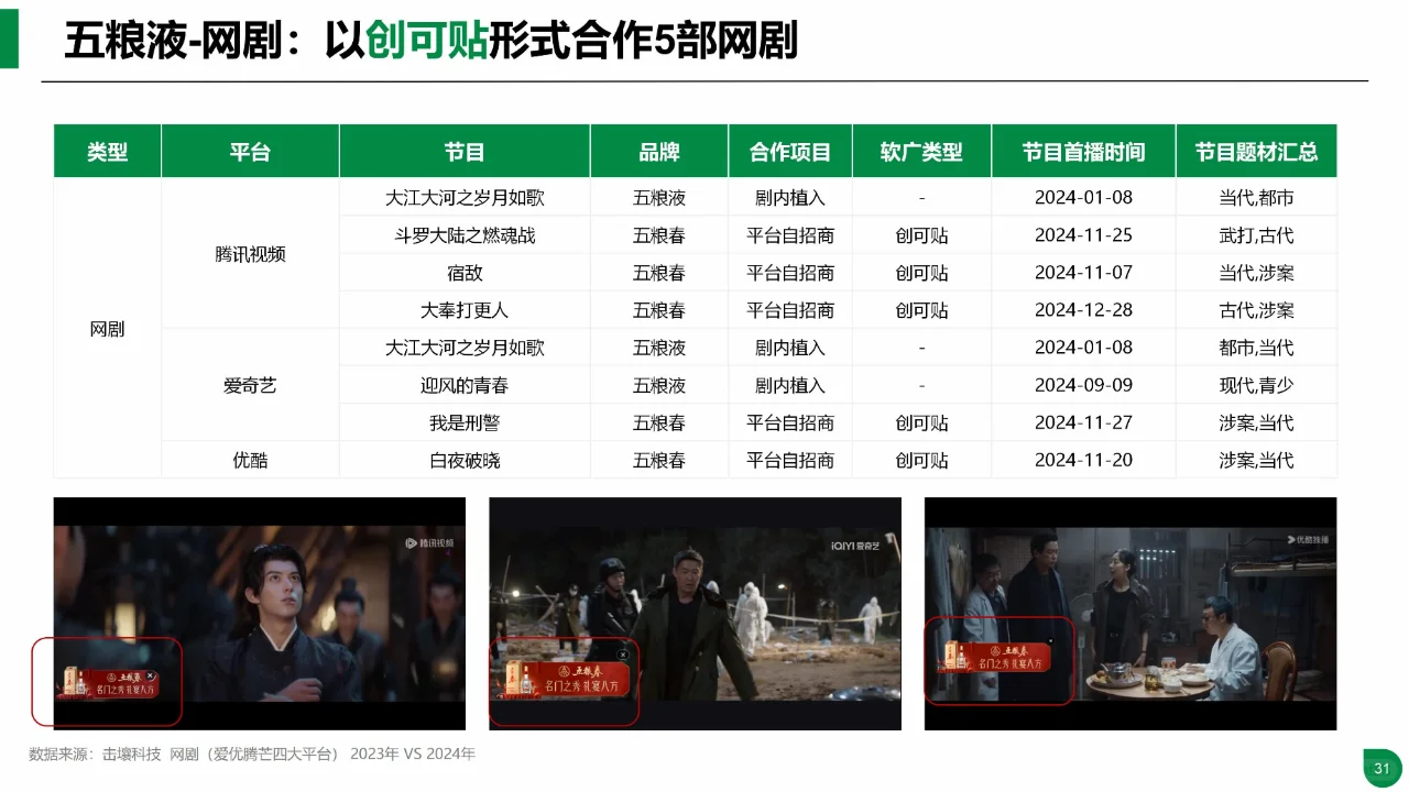 2024年酒类行业趋势及重点品牌投放分析