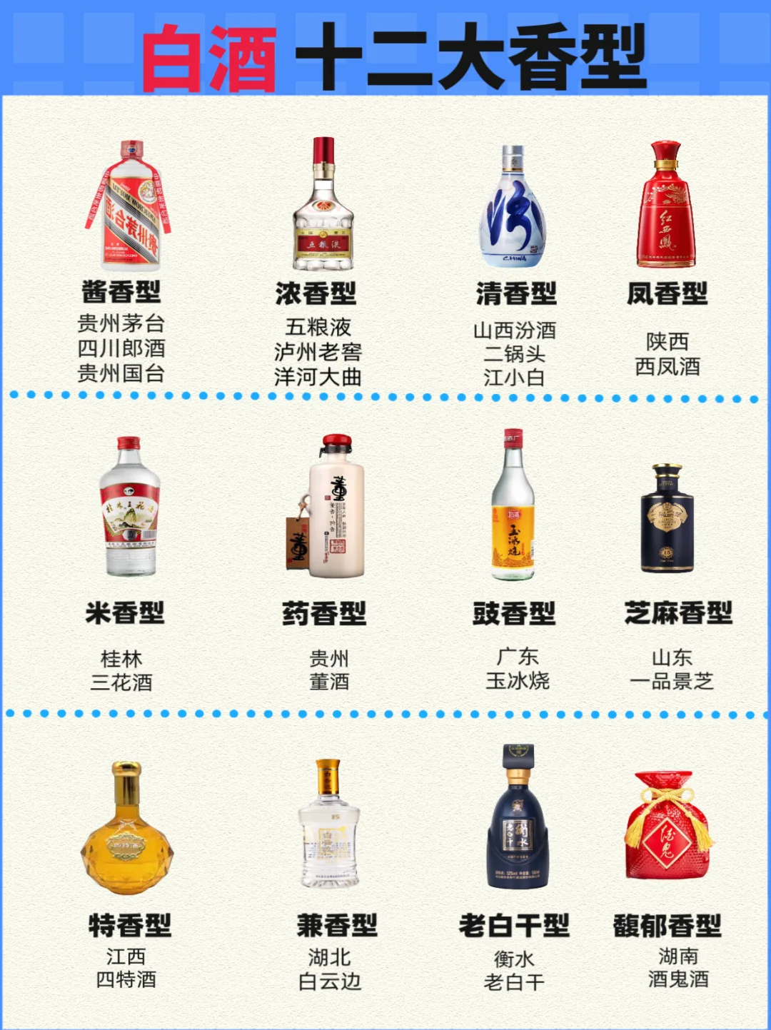 一图看懂?中国白酒12大香型全解析