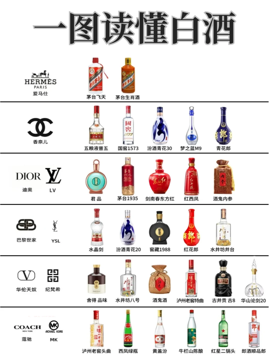 一图秒懂白酒段位?挖到宝了‼