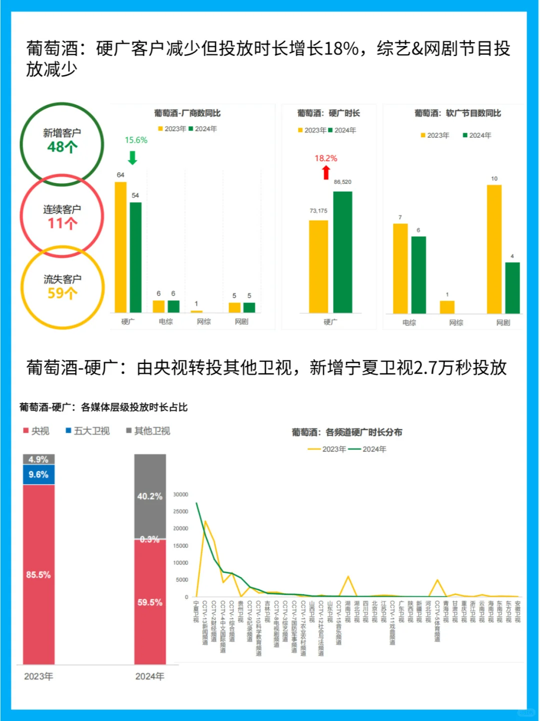 酒类广告杀疯!央视霸屏+网剧刷屏，谁在砸米