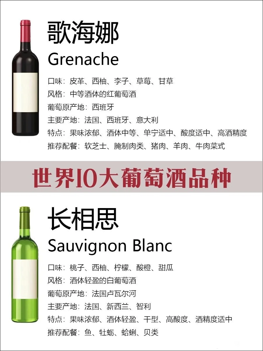 世界10大红葡萄酒（小白必看）