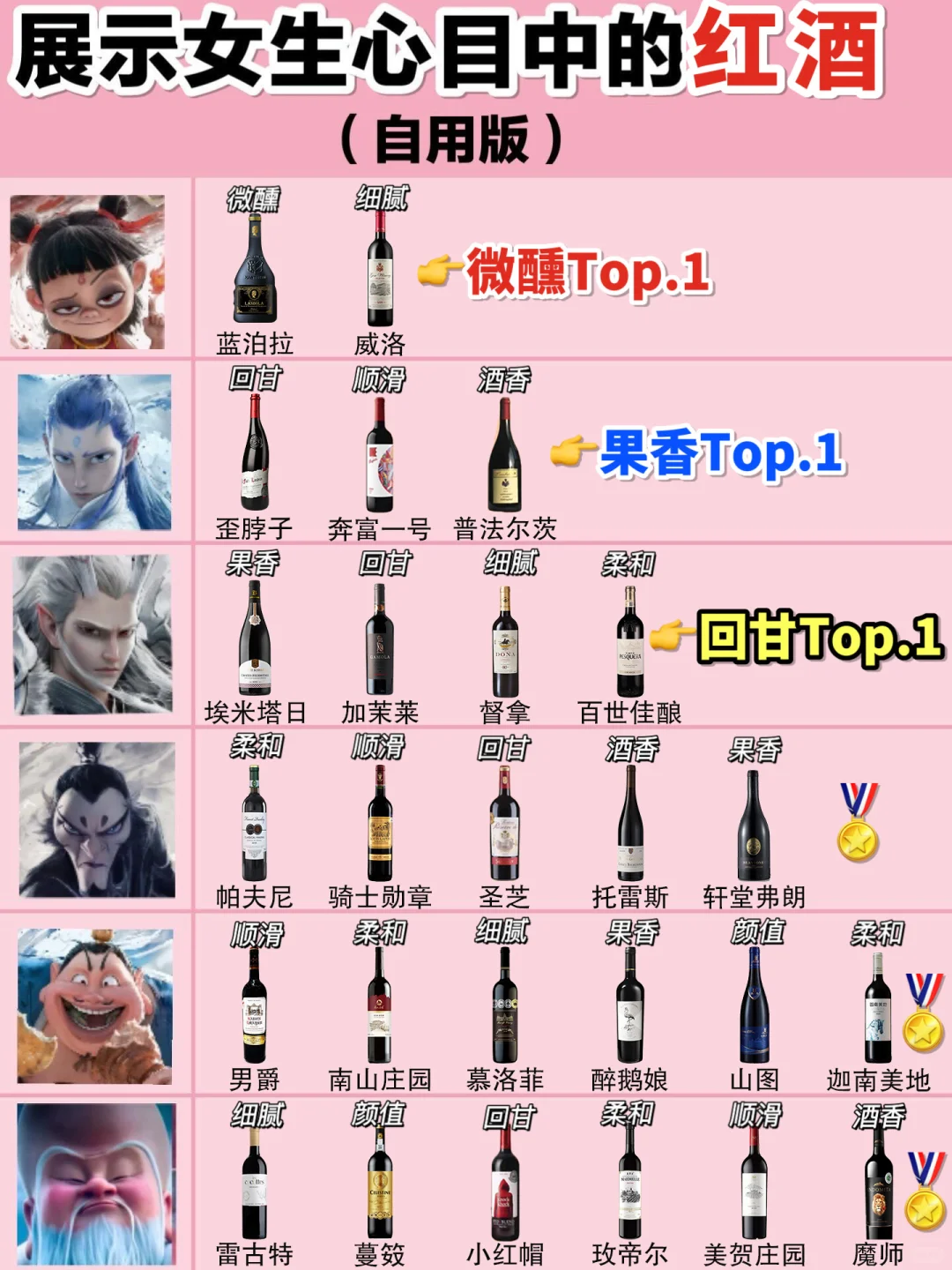 封神榜！一张图展示女生心目中红酒！
