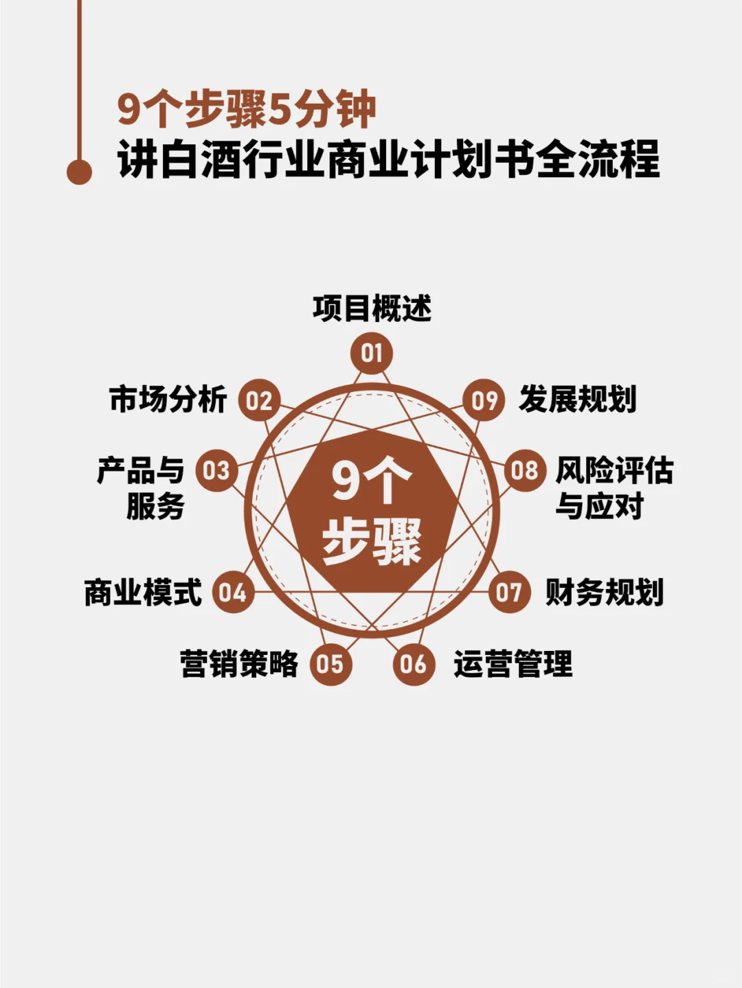 9个步骤5分钟讲清白酒行业计划书全流程
