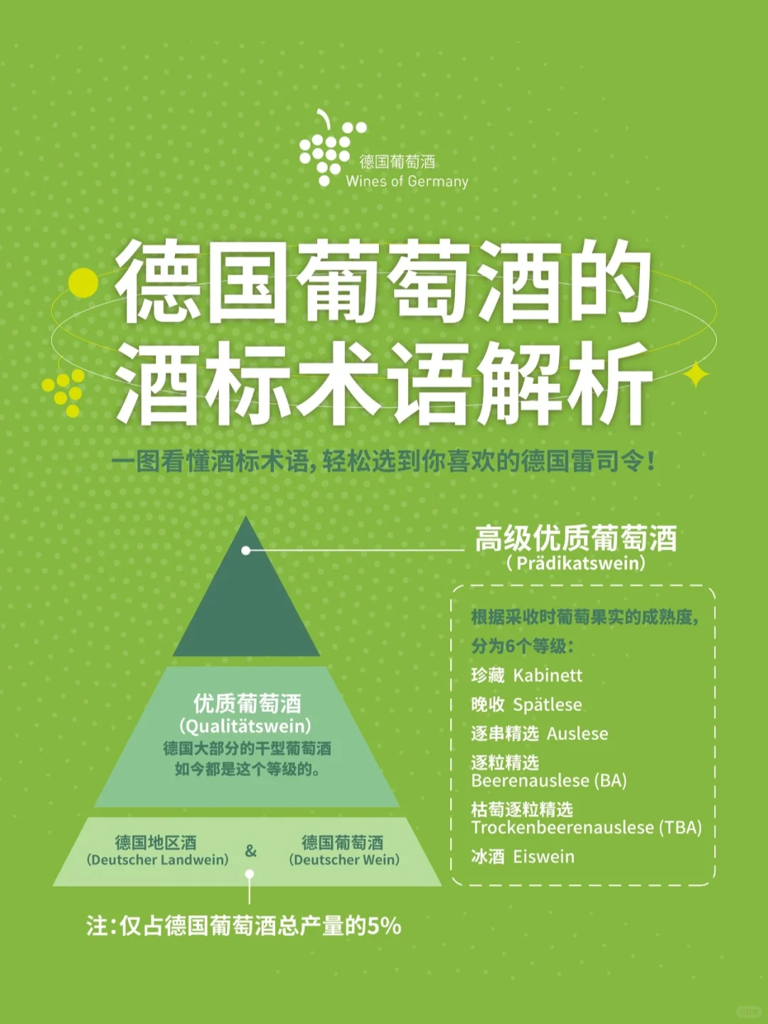 德国葡萄酒等级越高越甜吗？