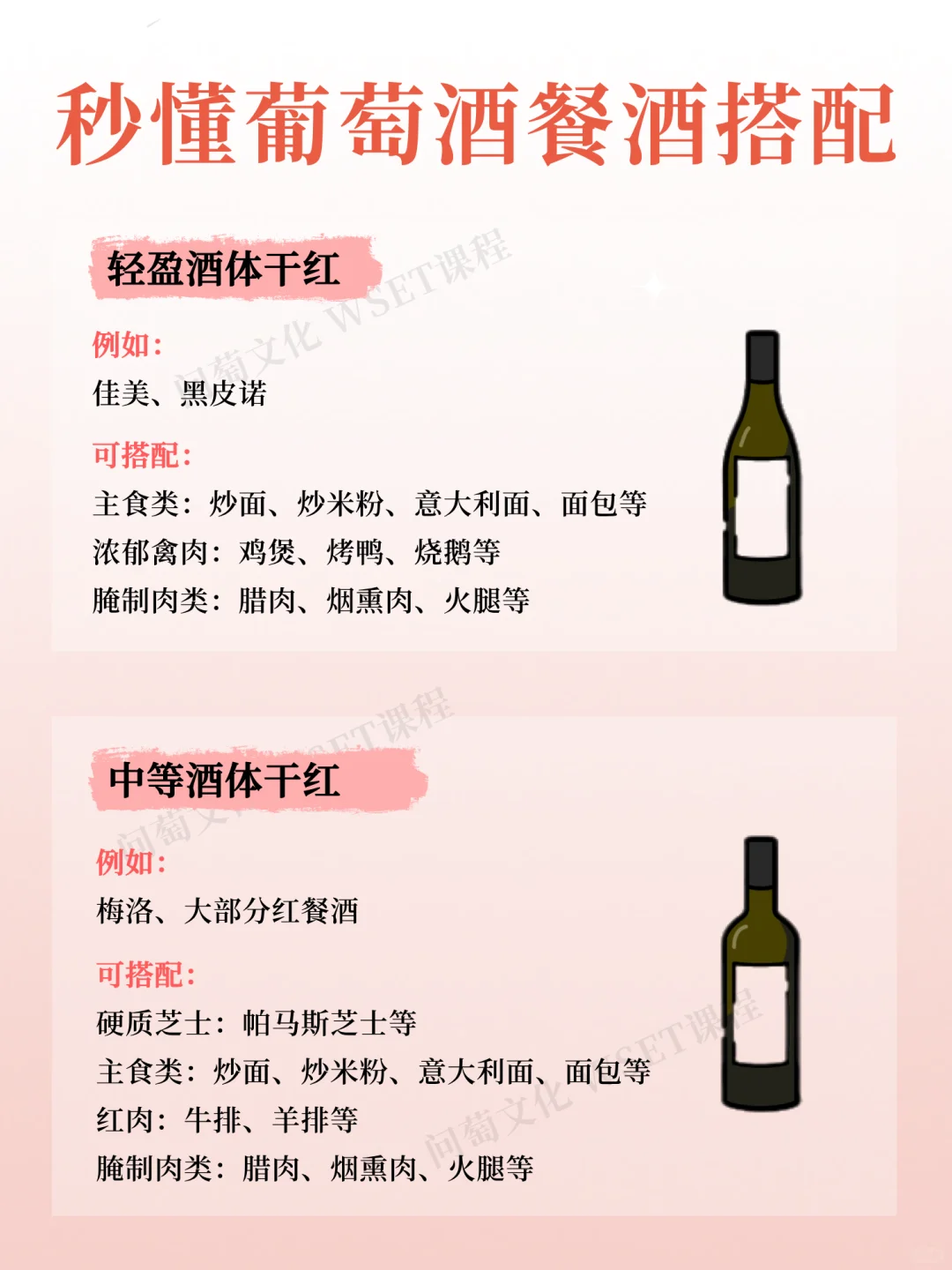 葡萄酒酒单:餐酒搭配
